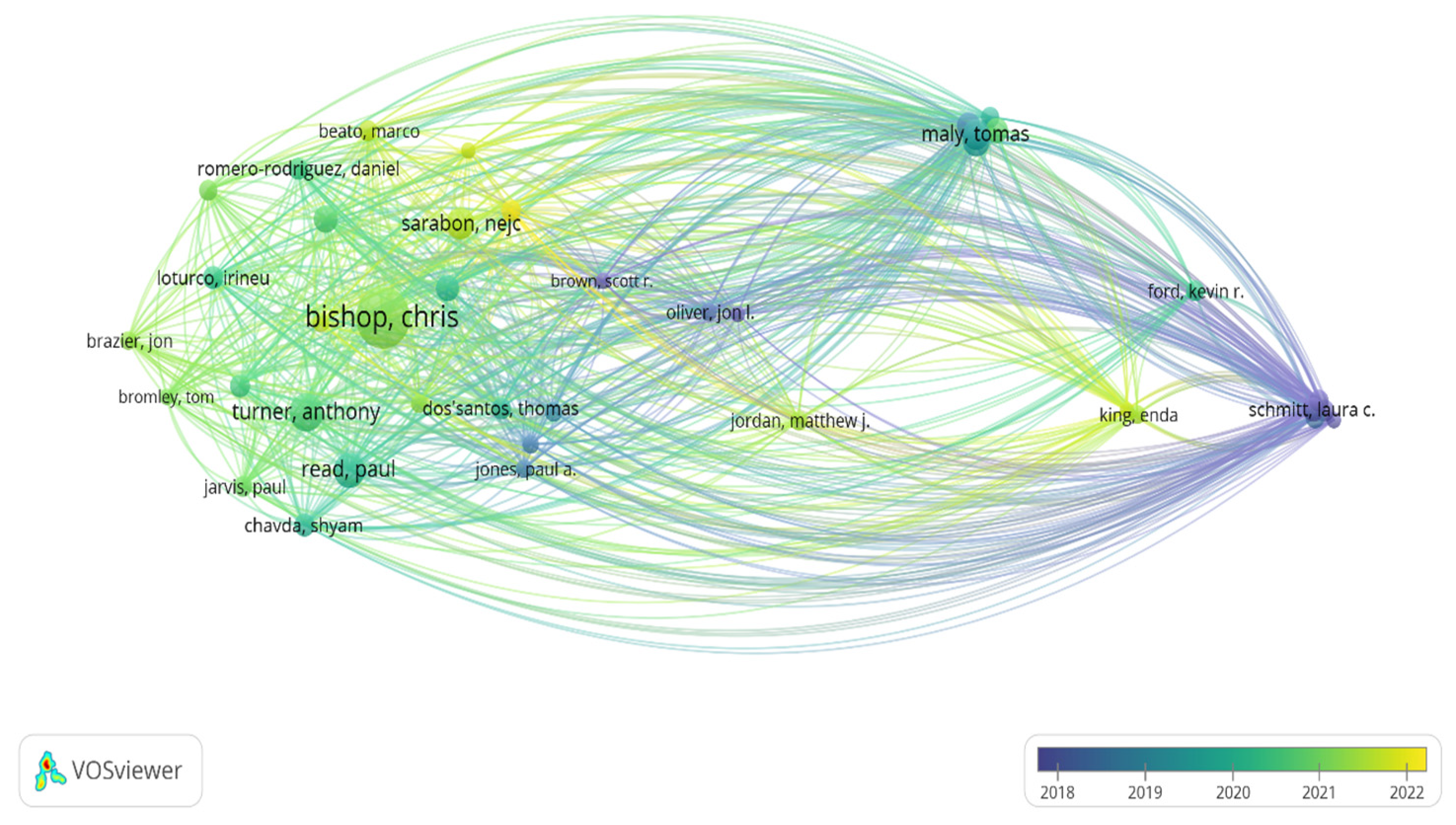 Sports 13 00093 g006