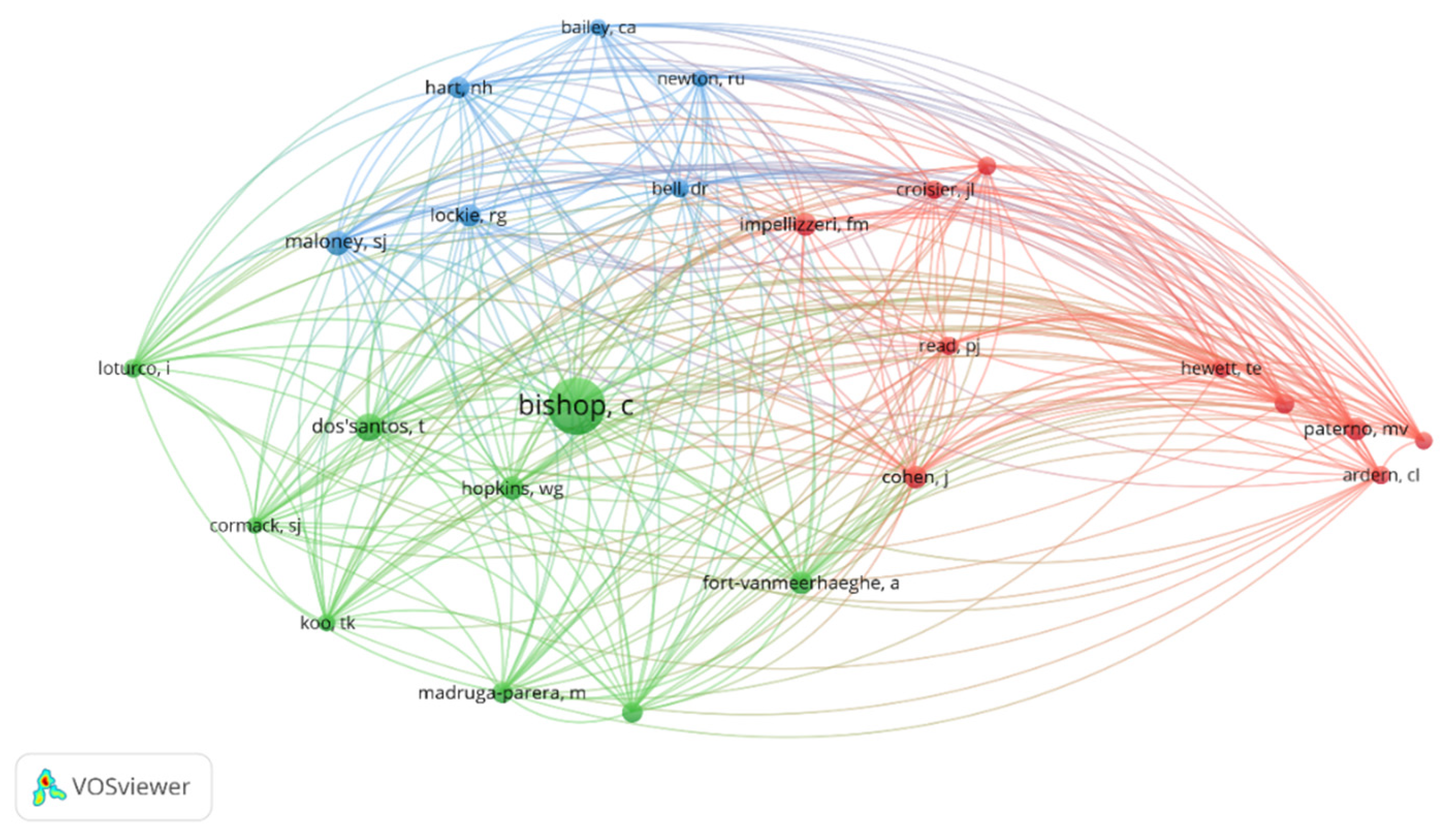 Sports 13 00093 g007