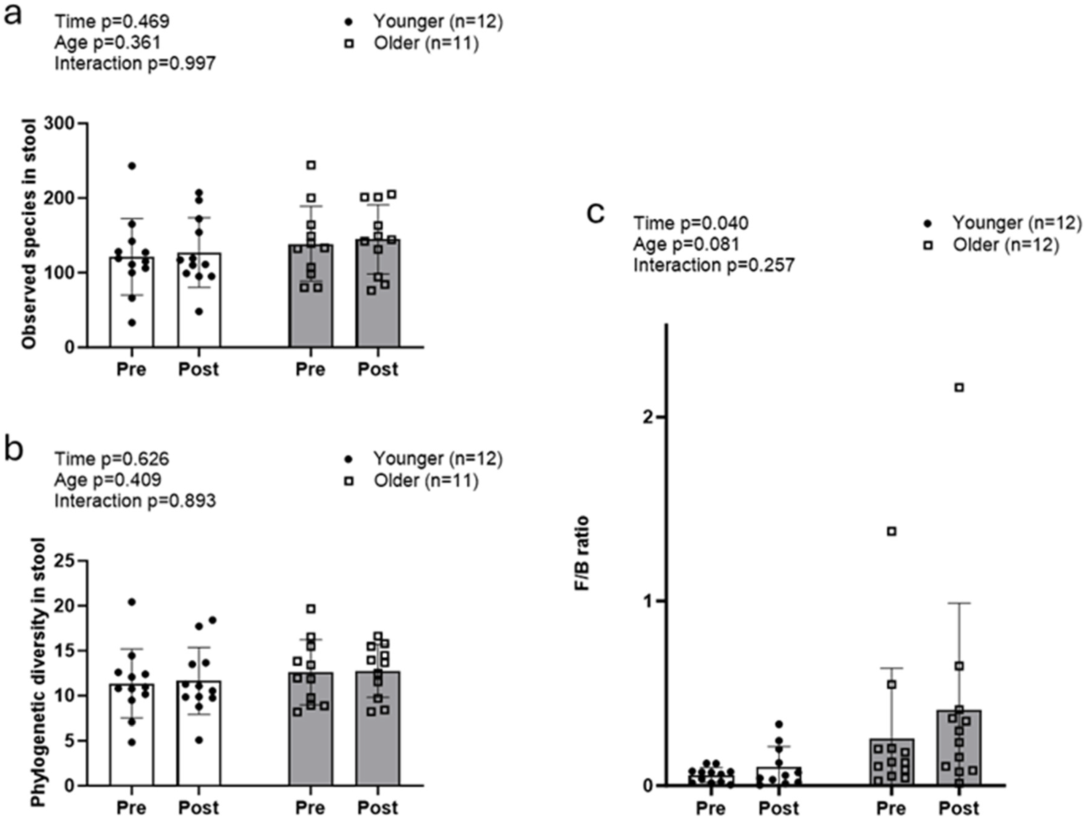 Sports 13 00098 g002