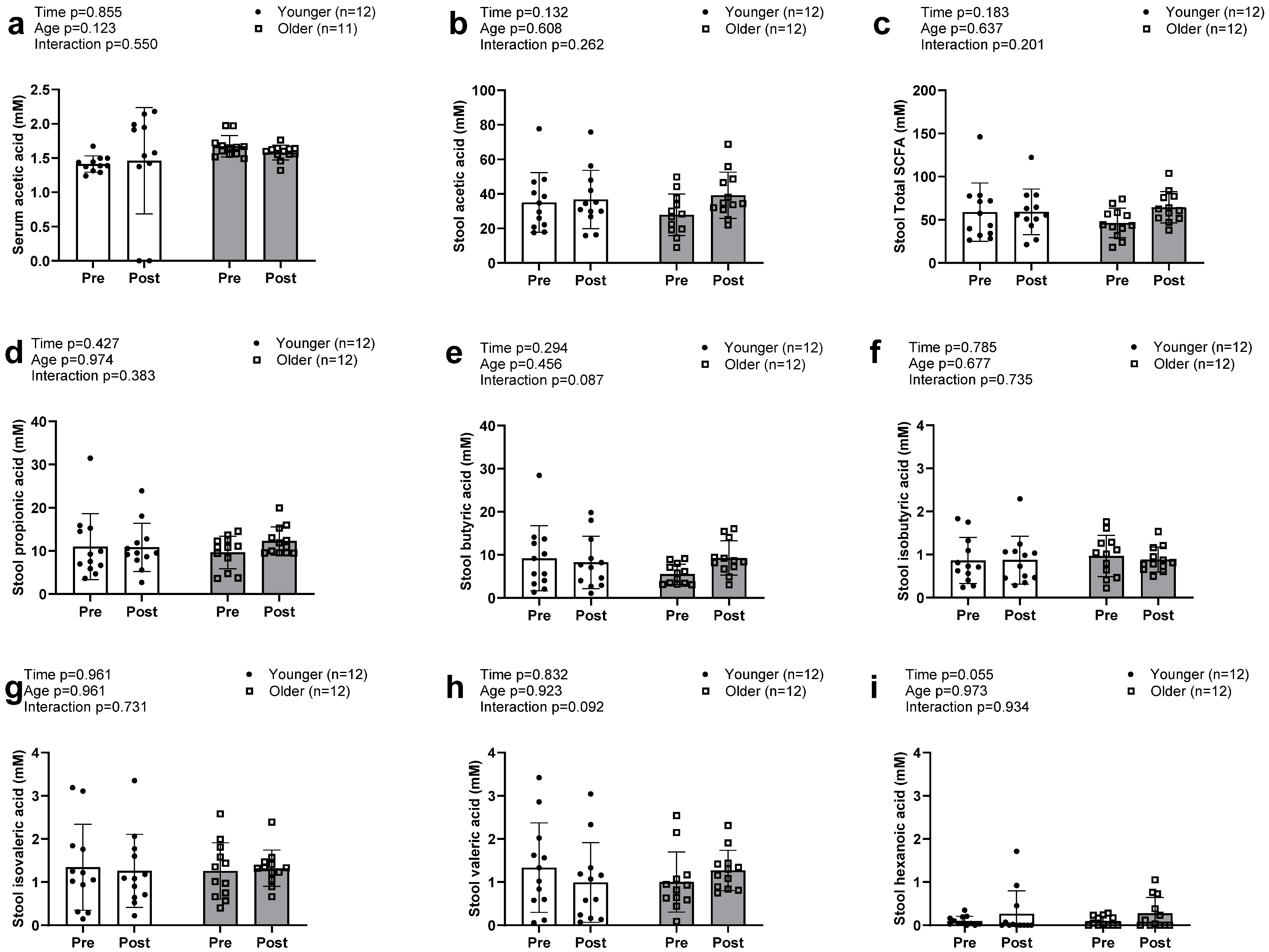 Sports 13 00098 g004