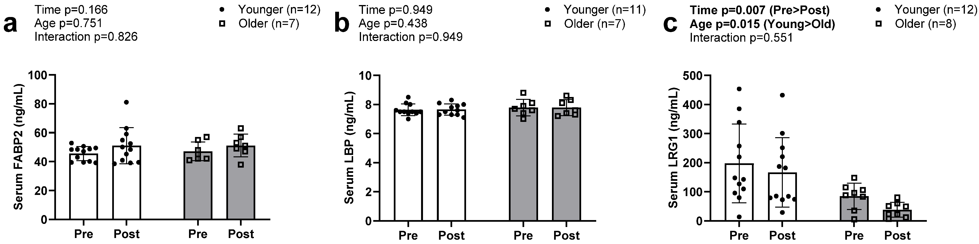 Sports 13 00098 g005