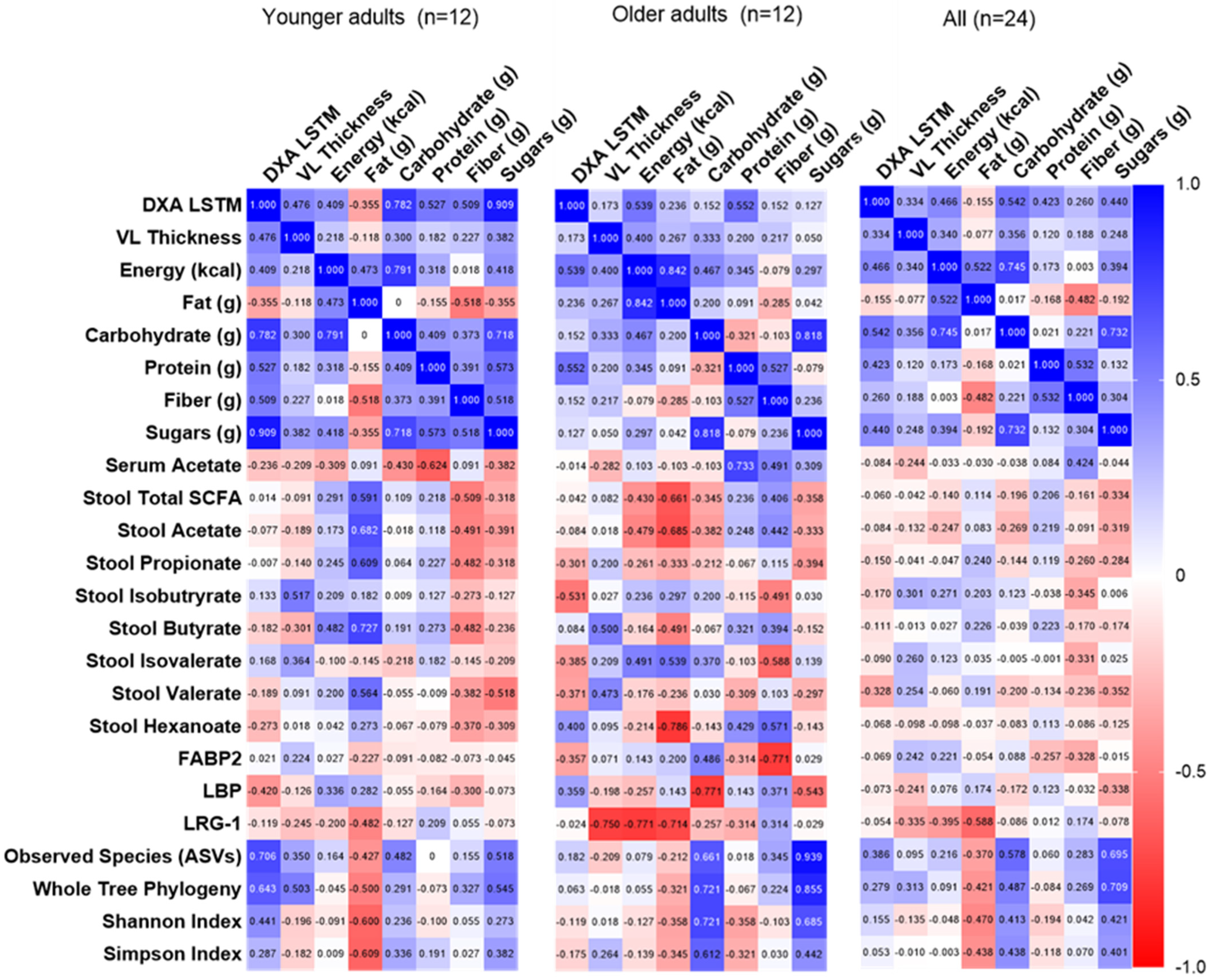 Sports 13 00098 g006