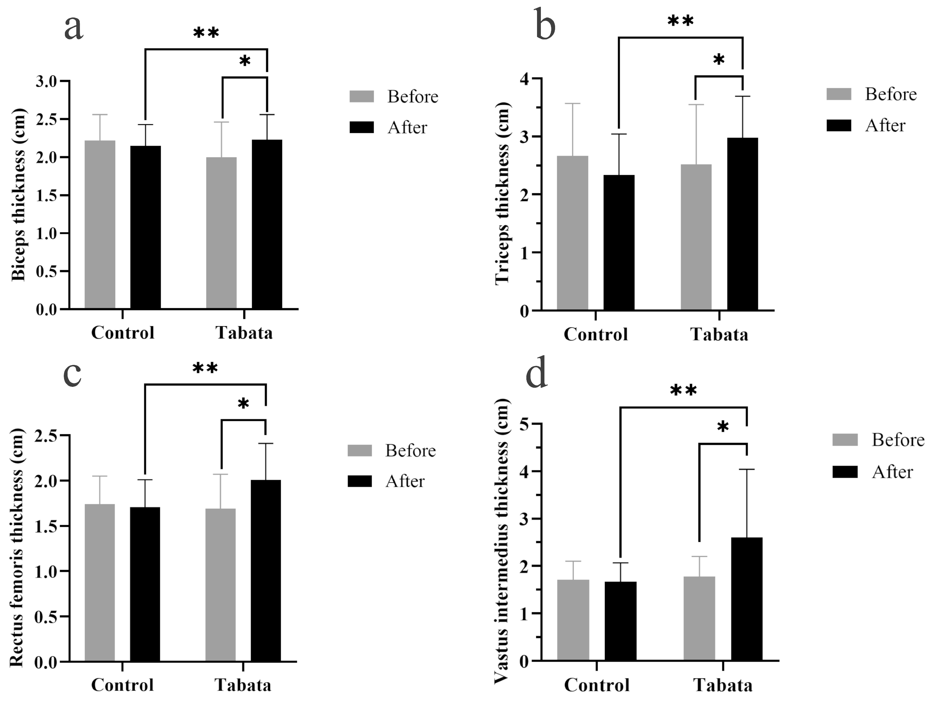Sports 13 00099 g003