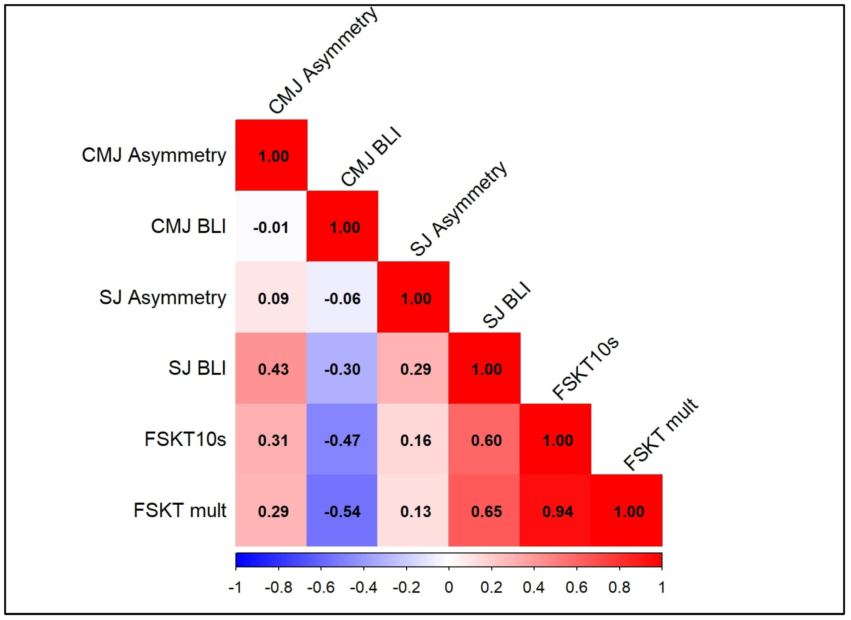 Sports 13 00103 g002