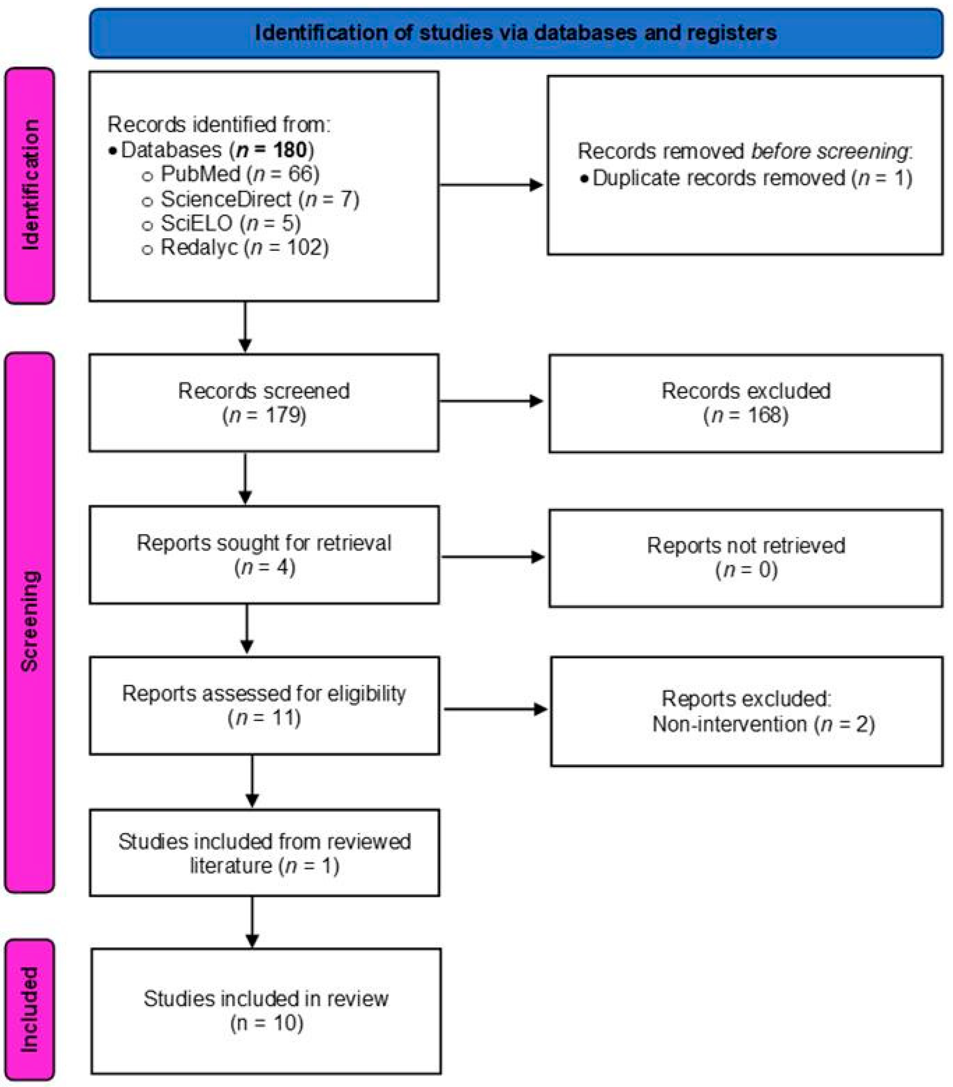 Sports 13 00108 g001
