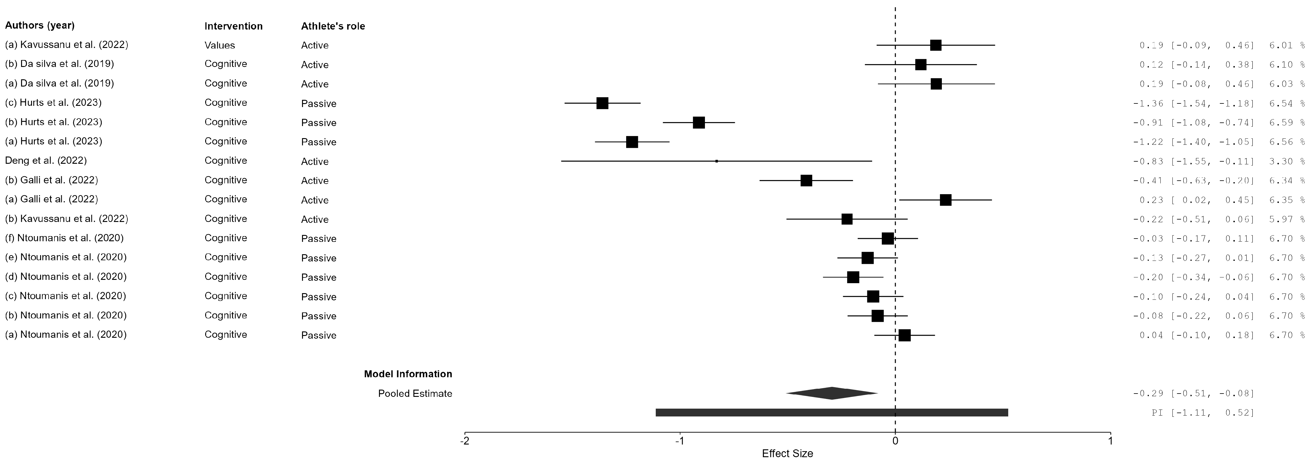 Sports 13 00108 g003