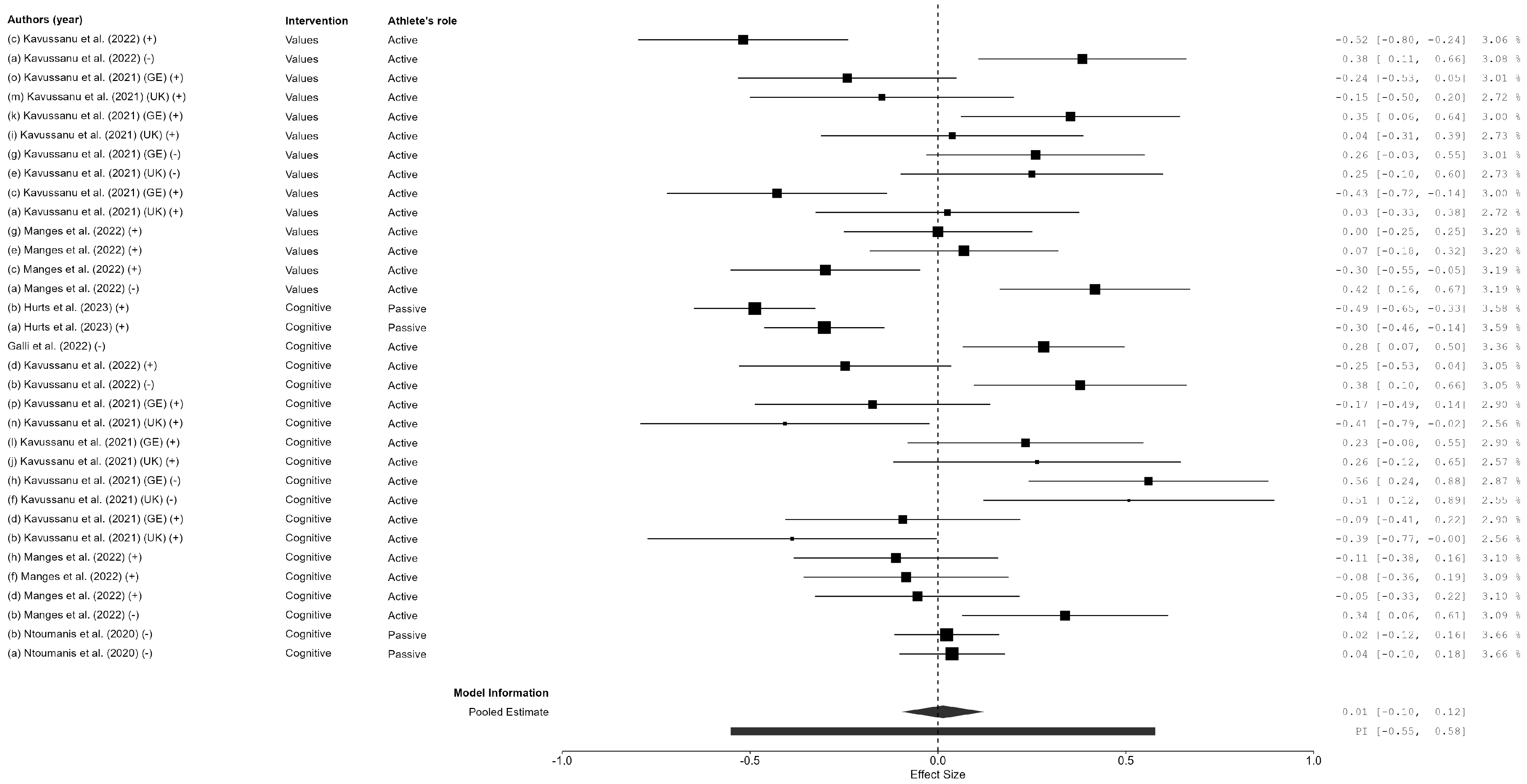 Sports 13 00108 g004