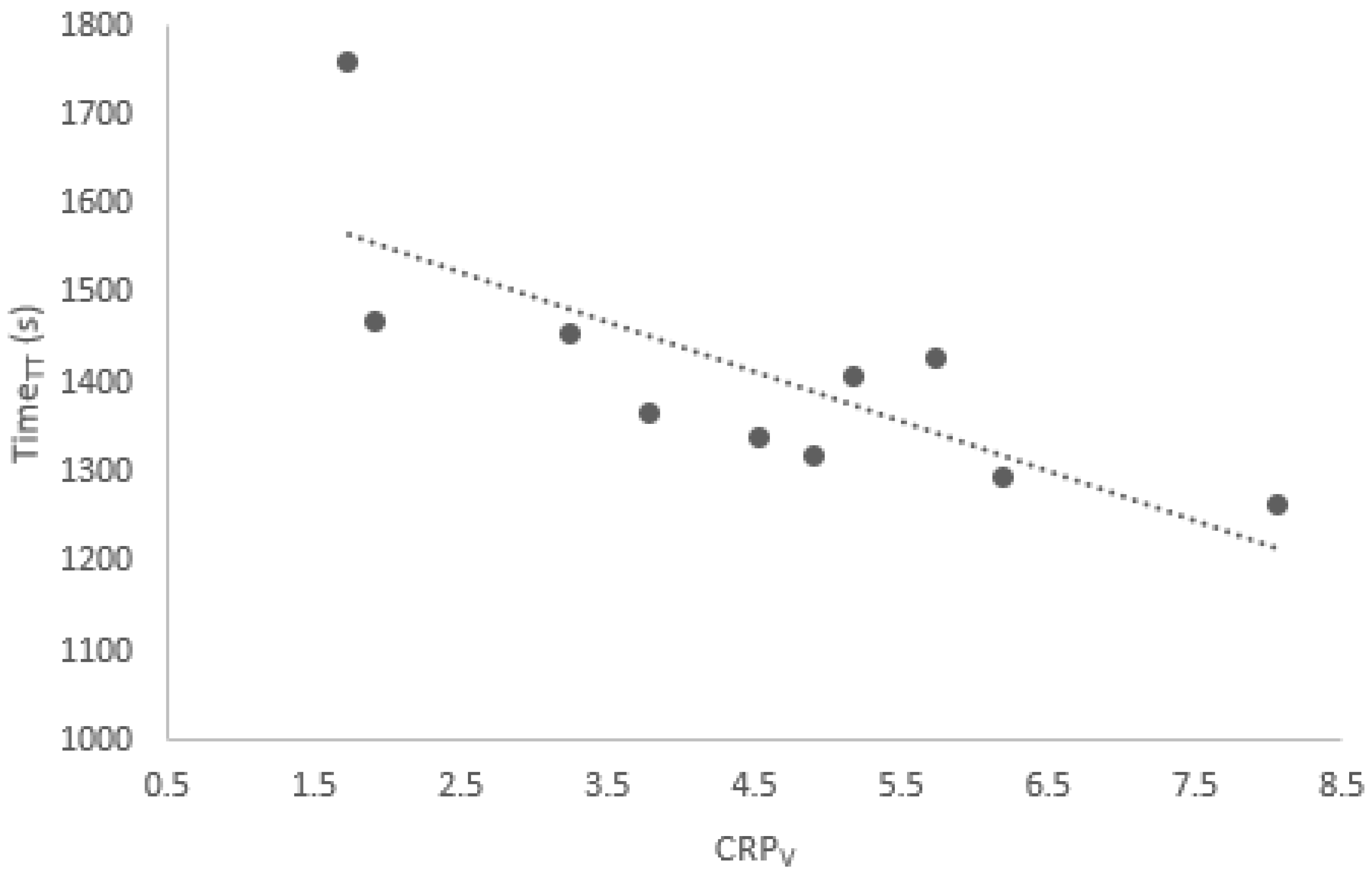 Sports 13 00110 g002