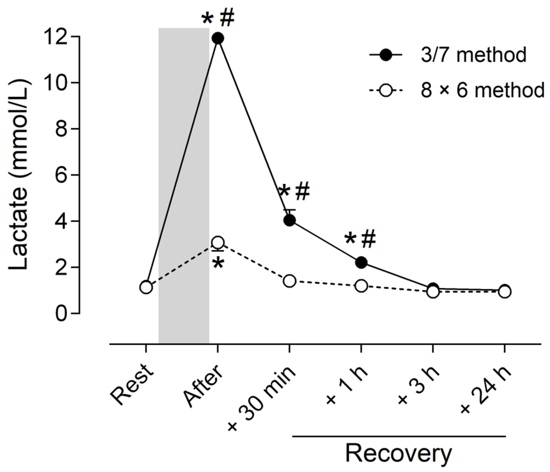 Sports 13 00111 g002