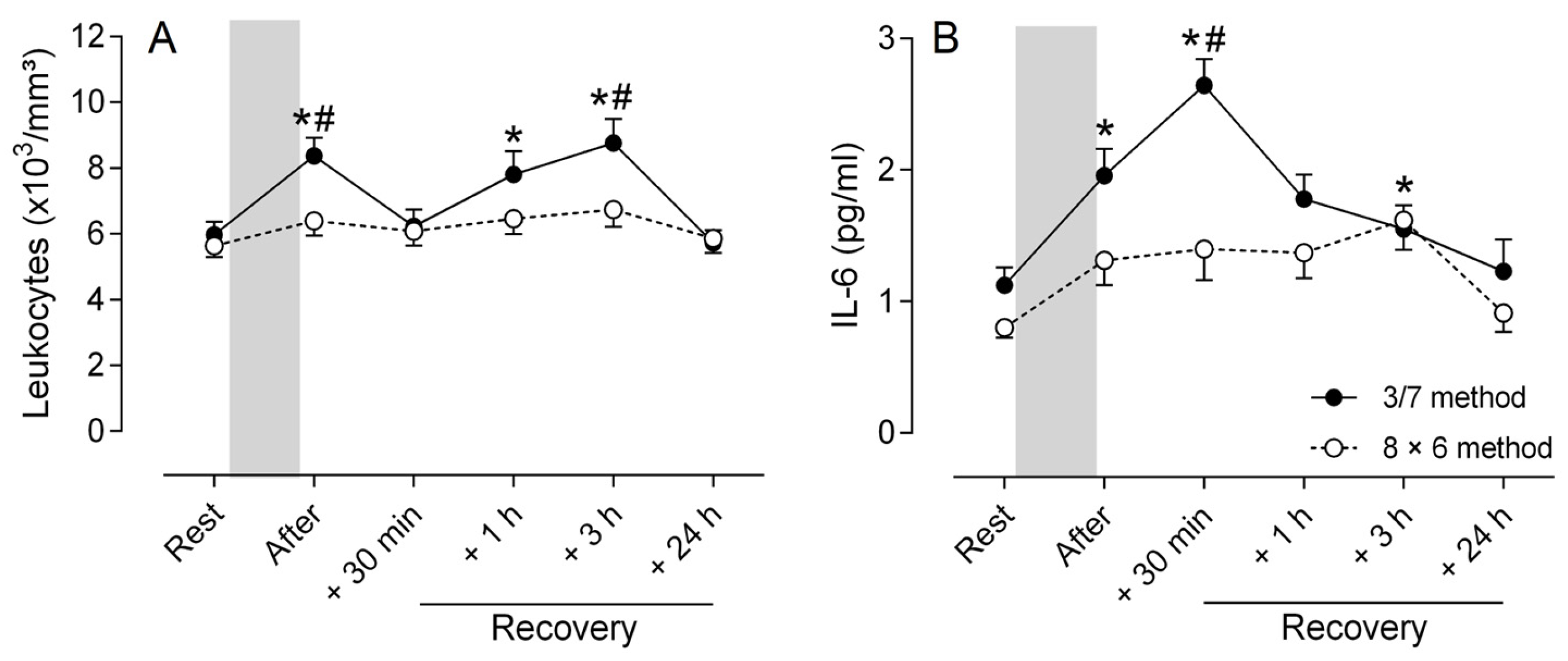 Sports 13 00111 g004