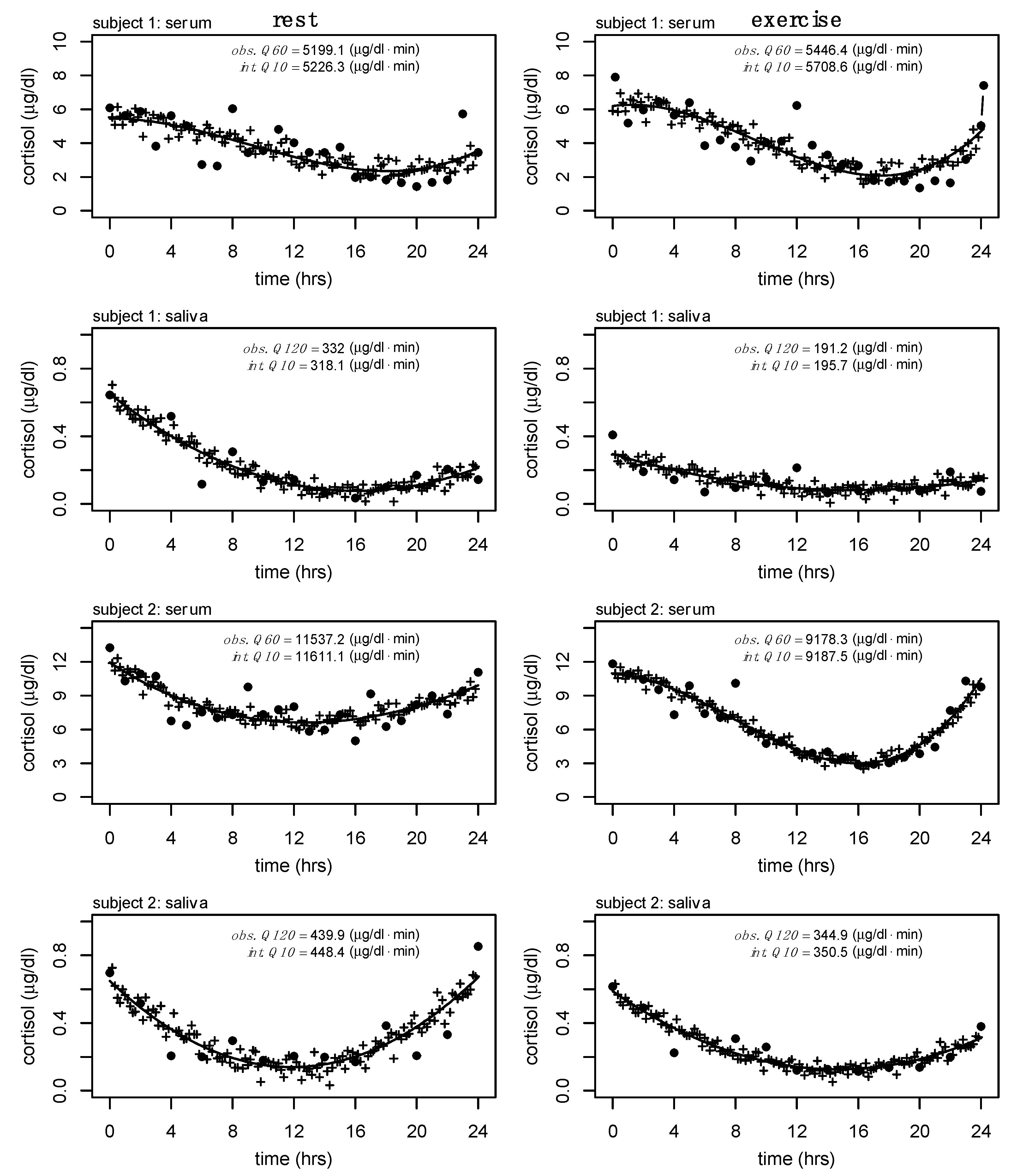 Sports 13 00112 g005