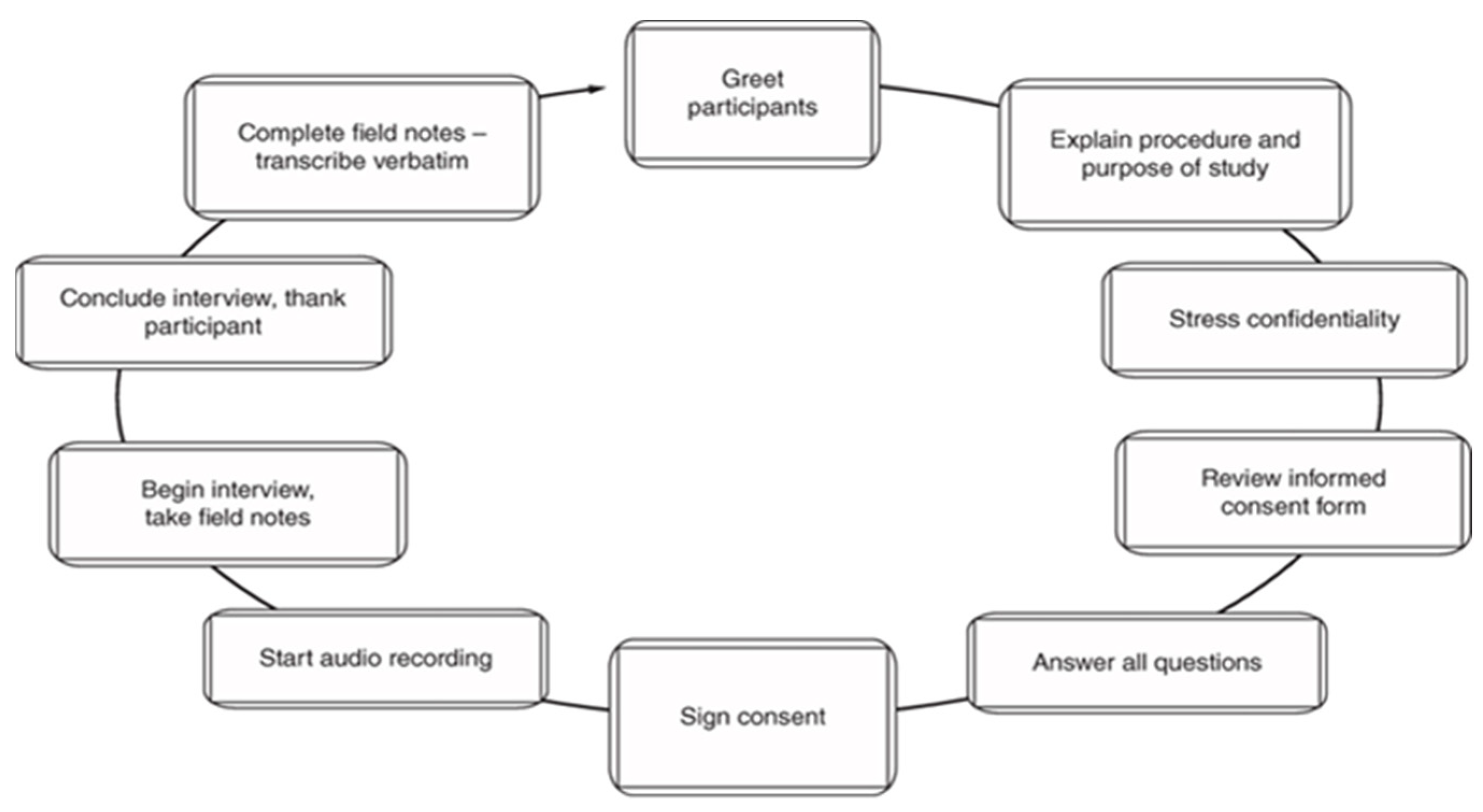 Sports 13 00116 g002