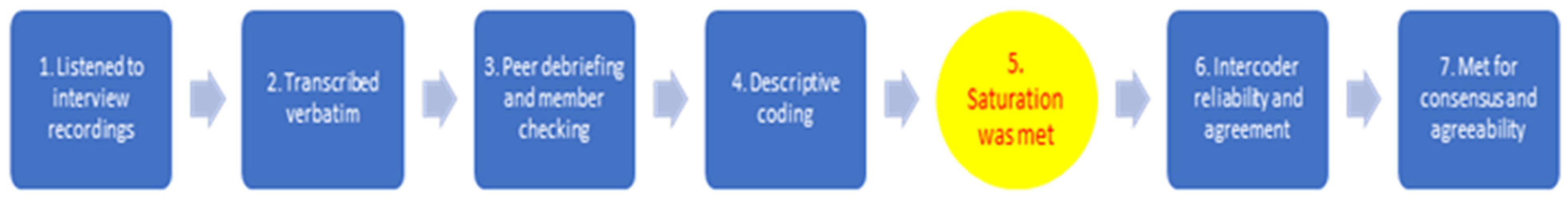 Sports 13 00116 g003