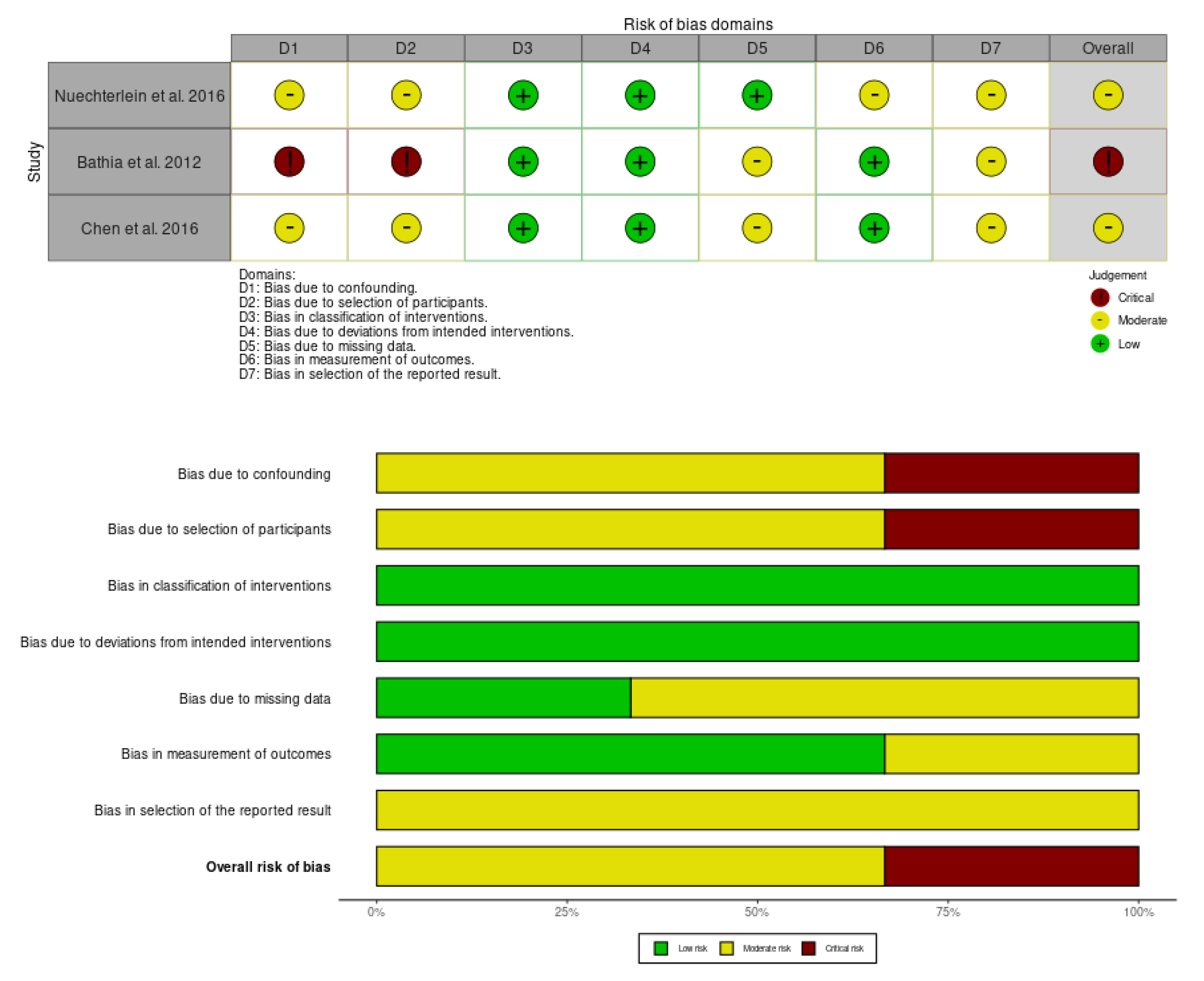 Sports 13 00123 g003