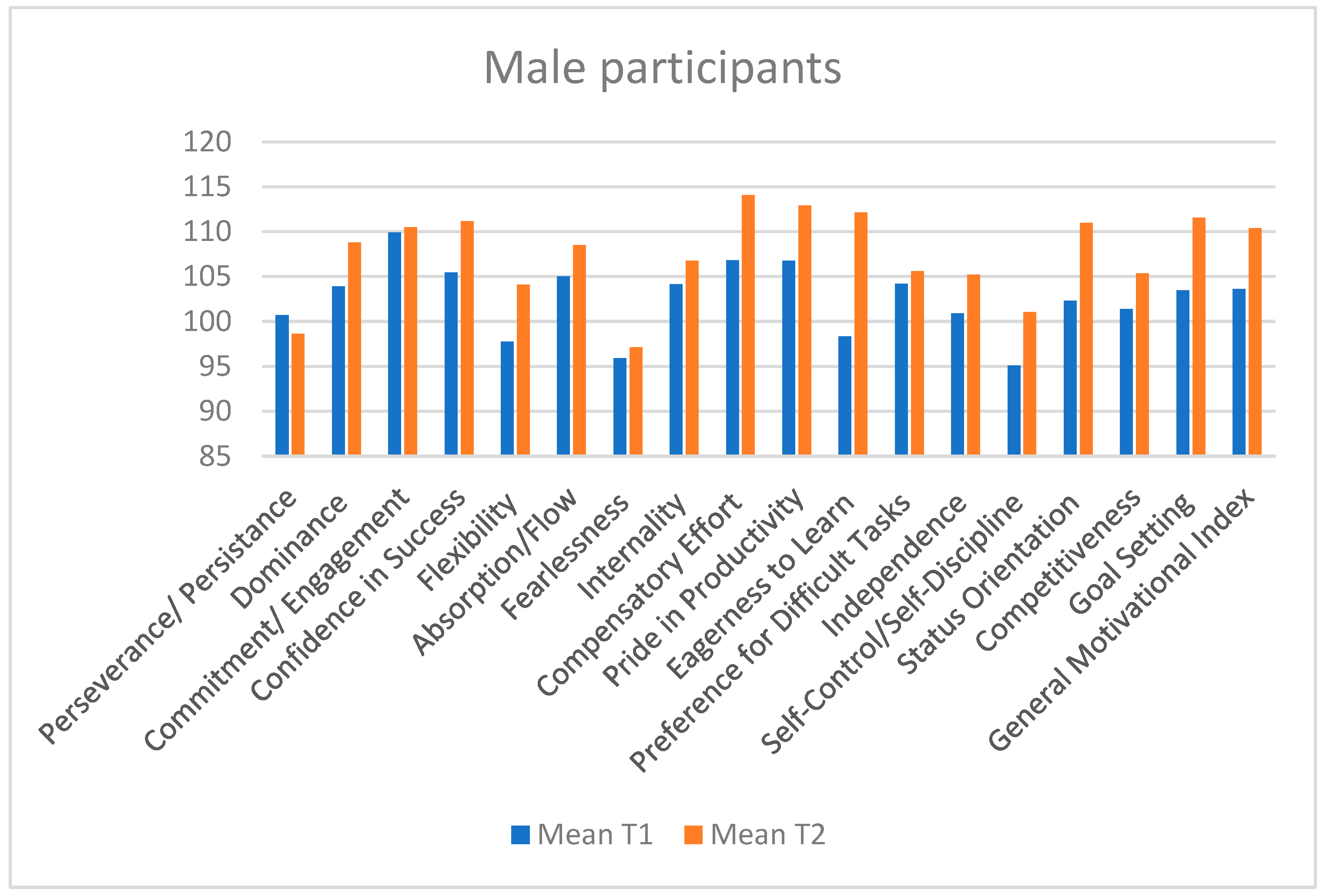 Sports 13 00125 g002