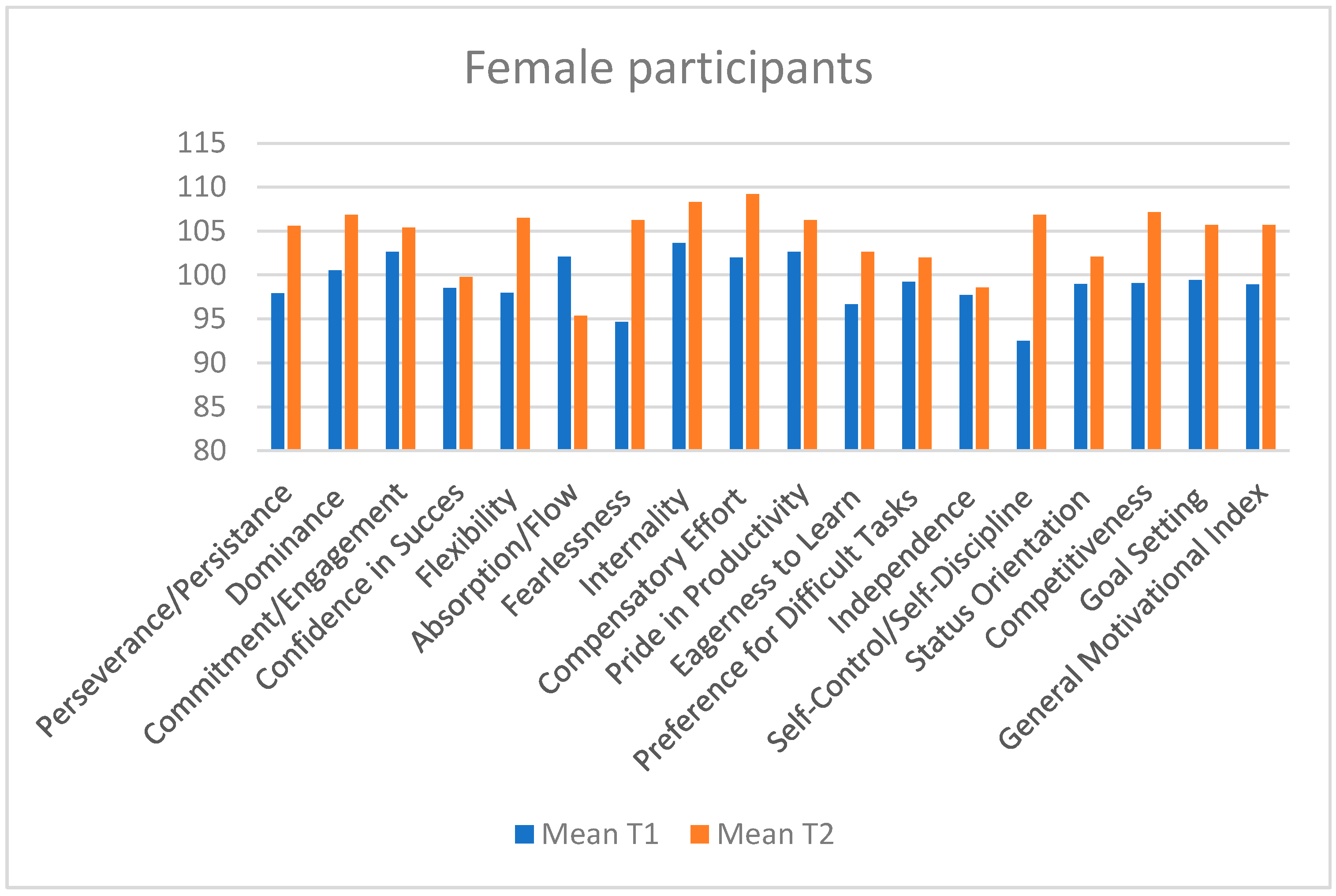 Sports 13 00125 g003
