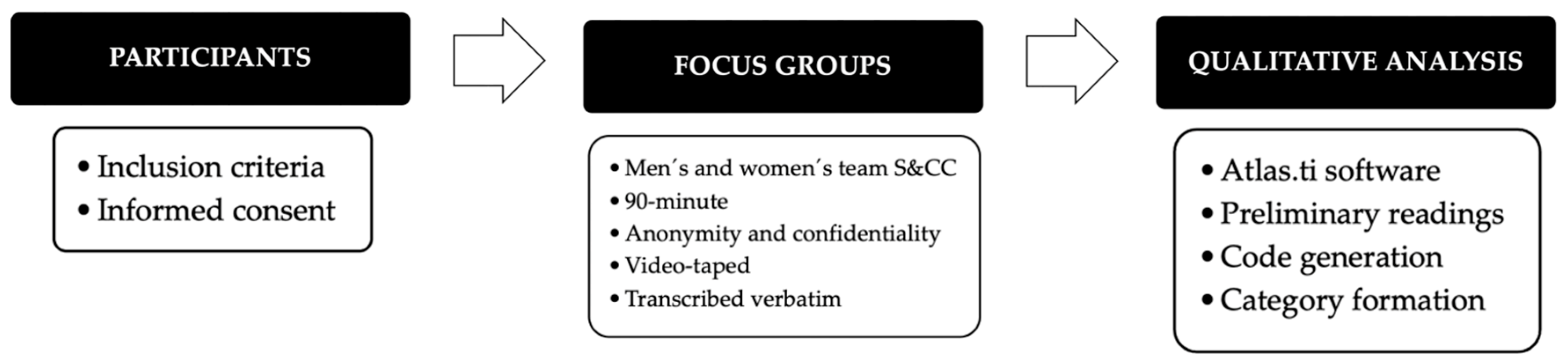 Sports 13 00126 g001