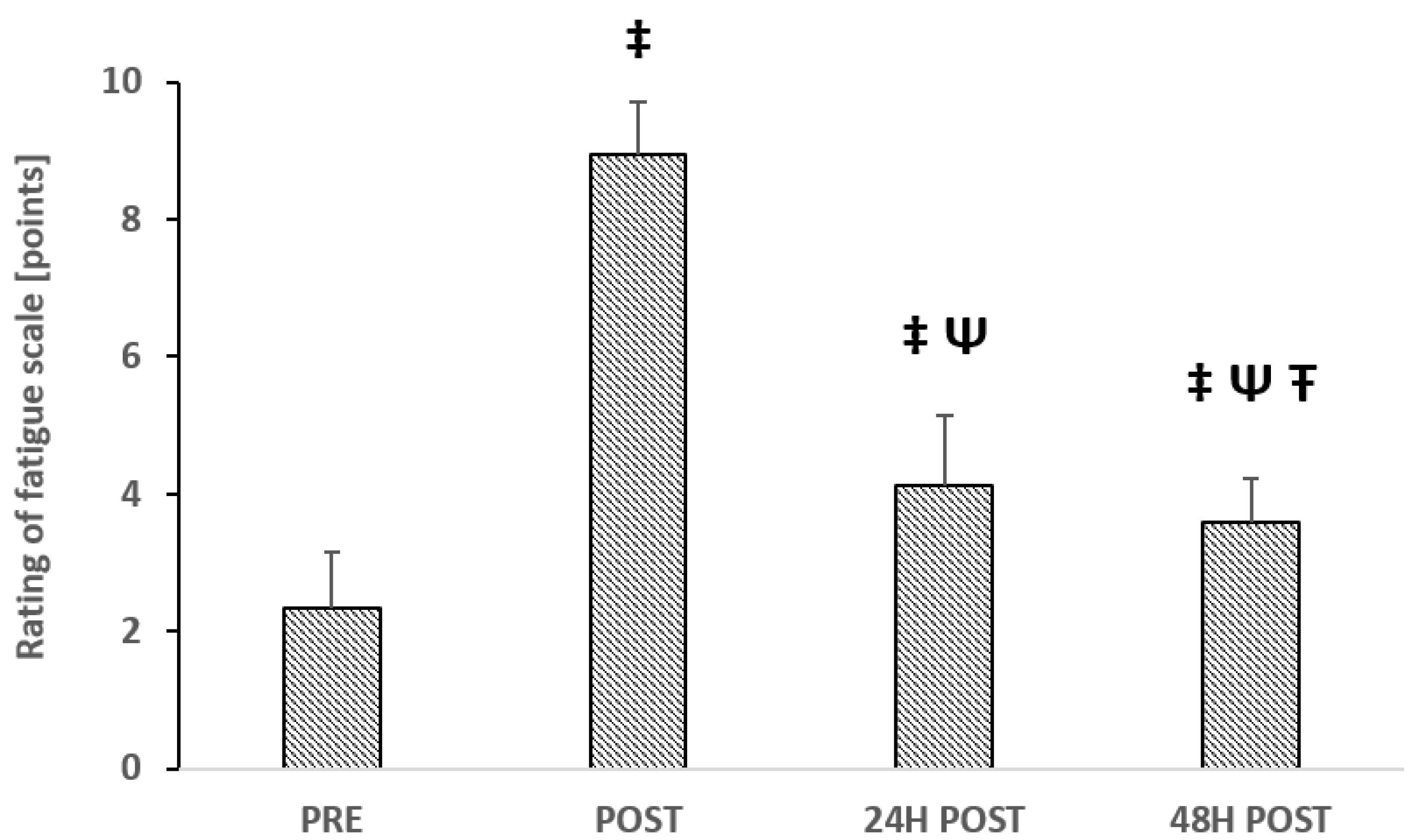 Sports 13 00129 g0a3