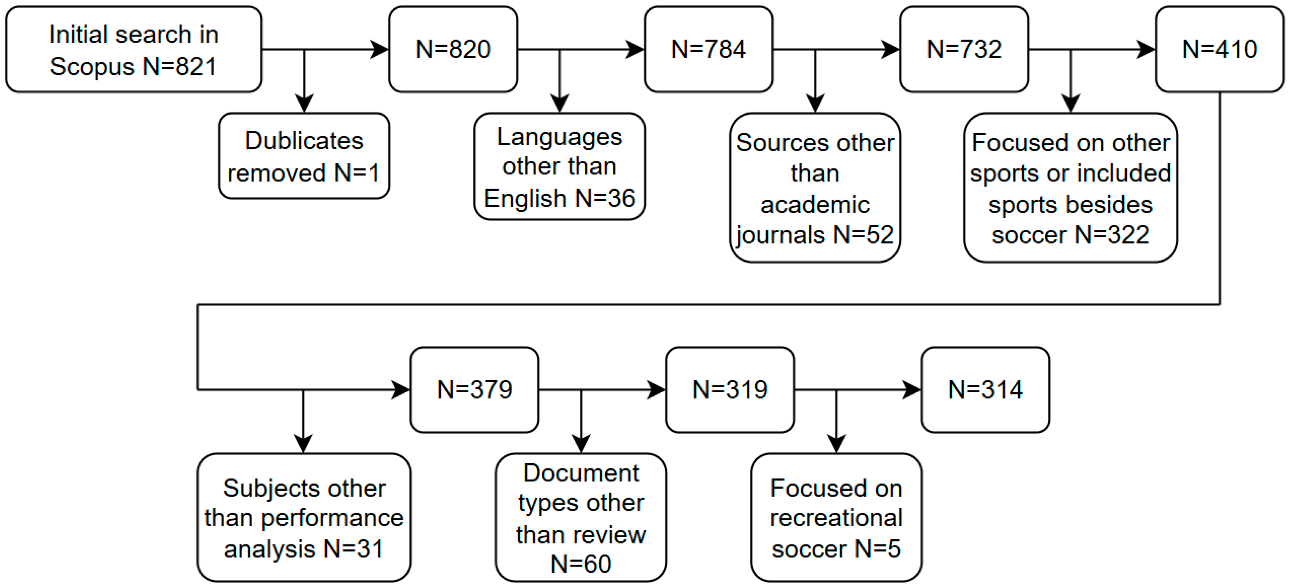 Sports 13 00131 g001