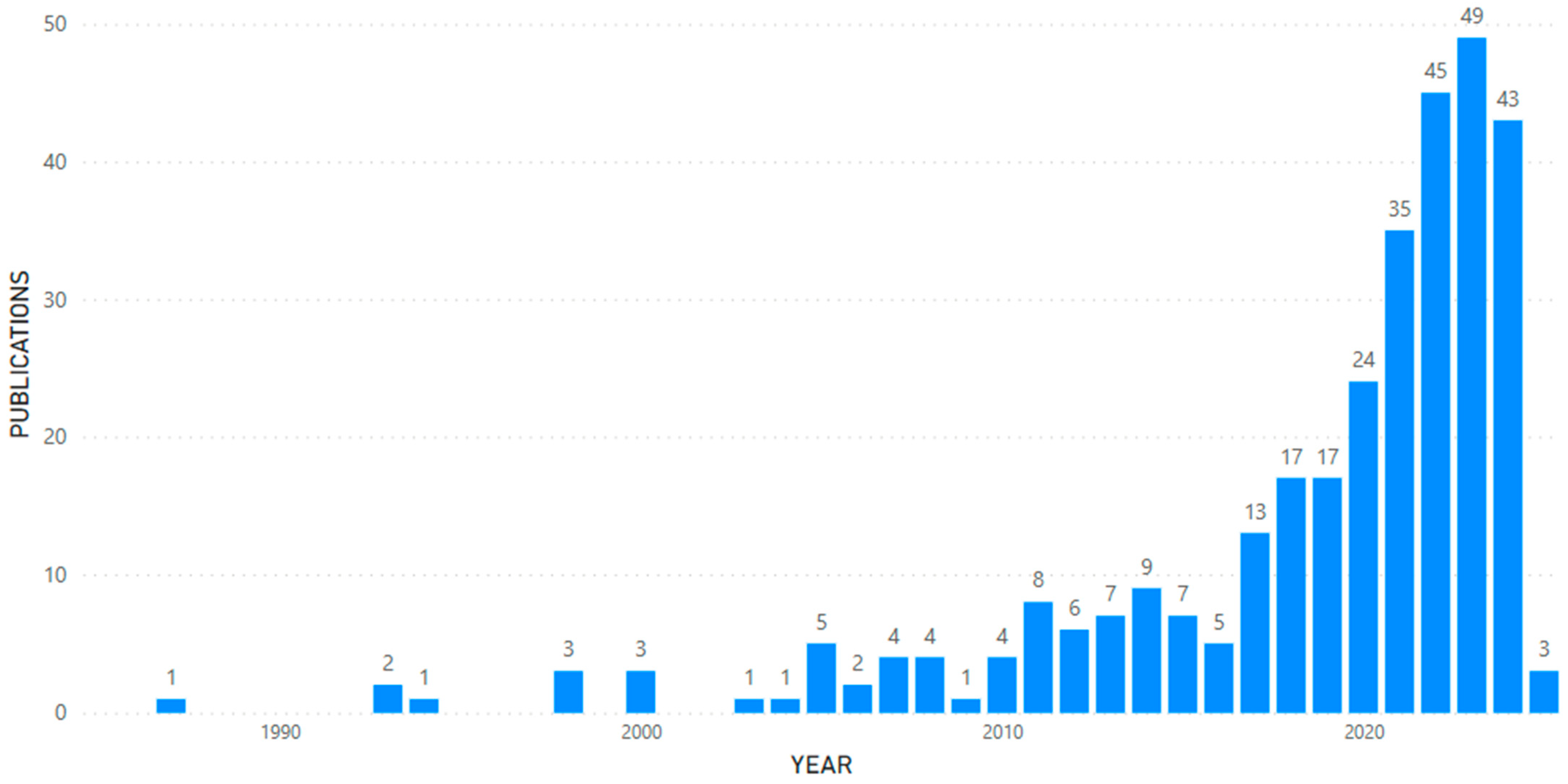 Sports 13 00131 g002