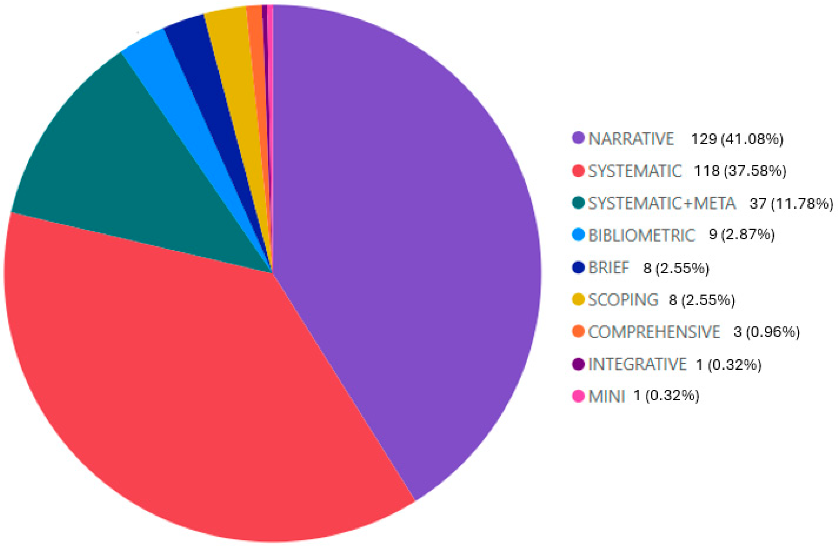 Sports 13 00131 g003