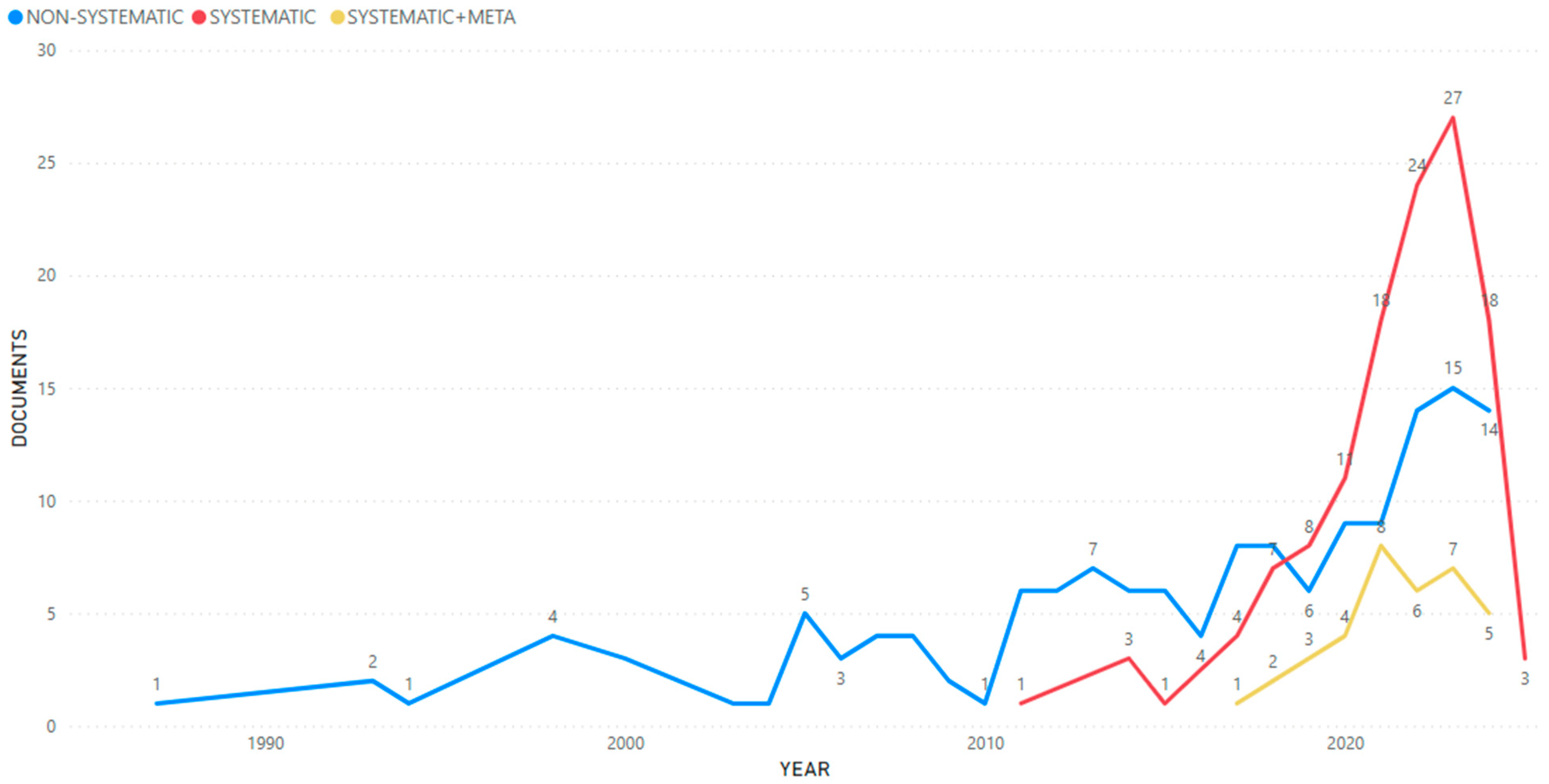 Sports 13 00131 g004