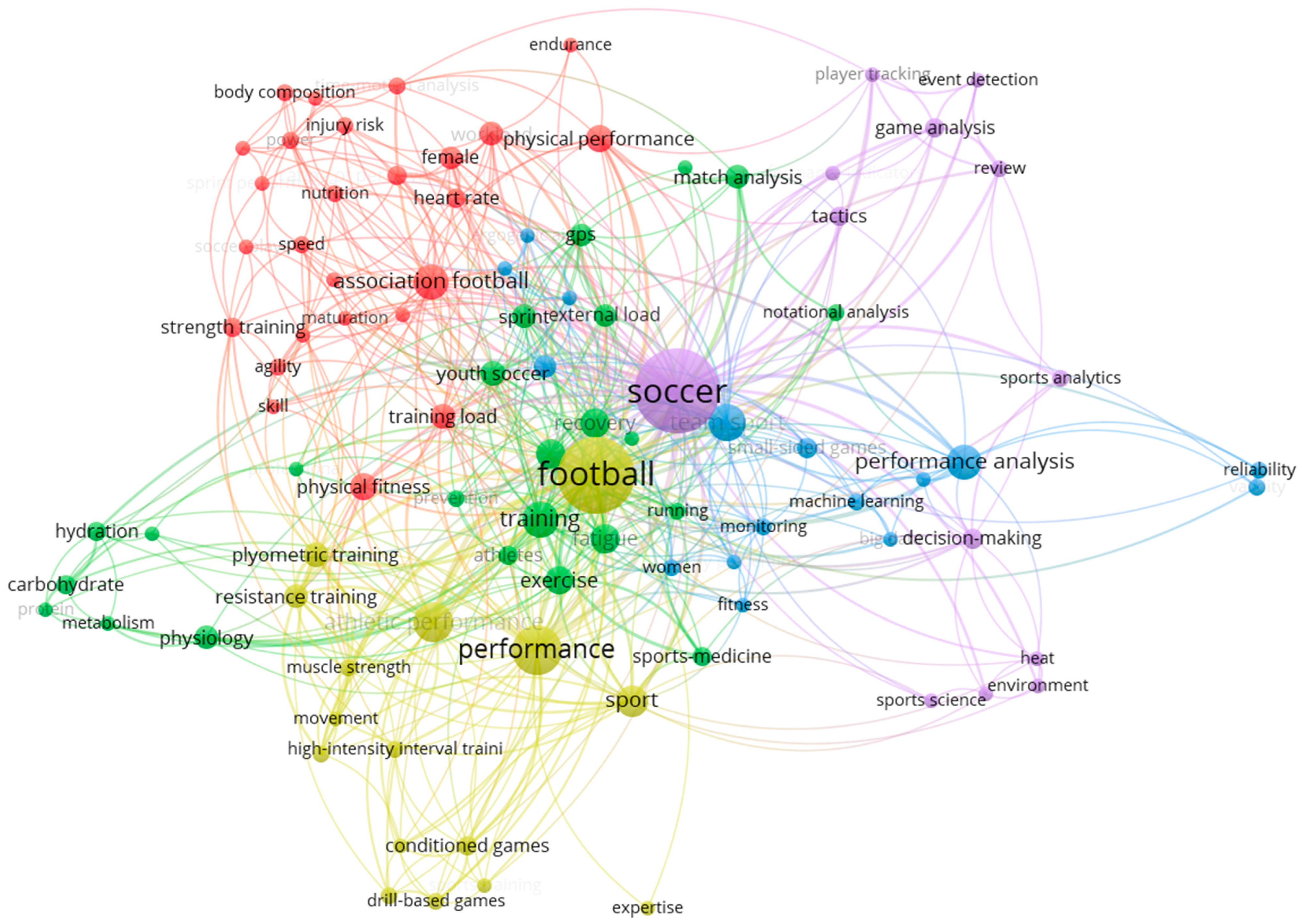 Sports 13 00131 g006