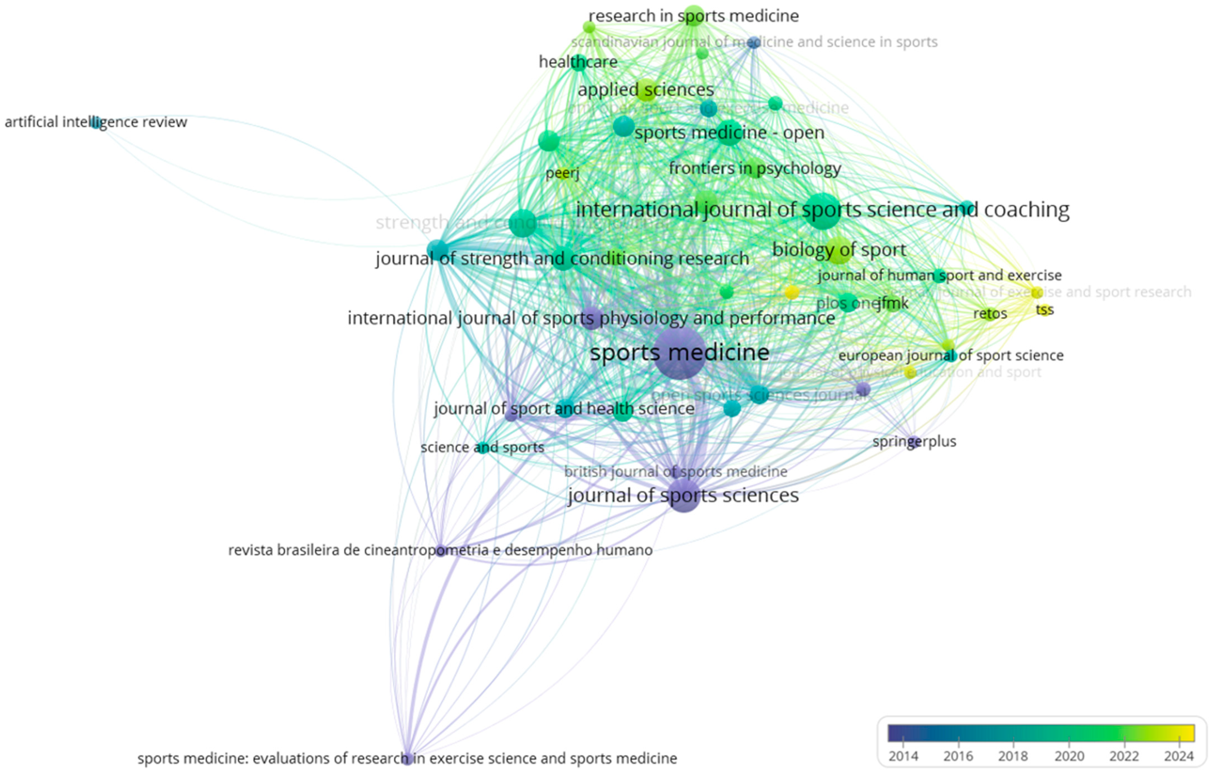 Sports 13 00131 g007