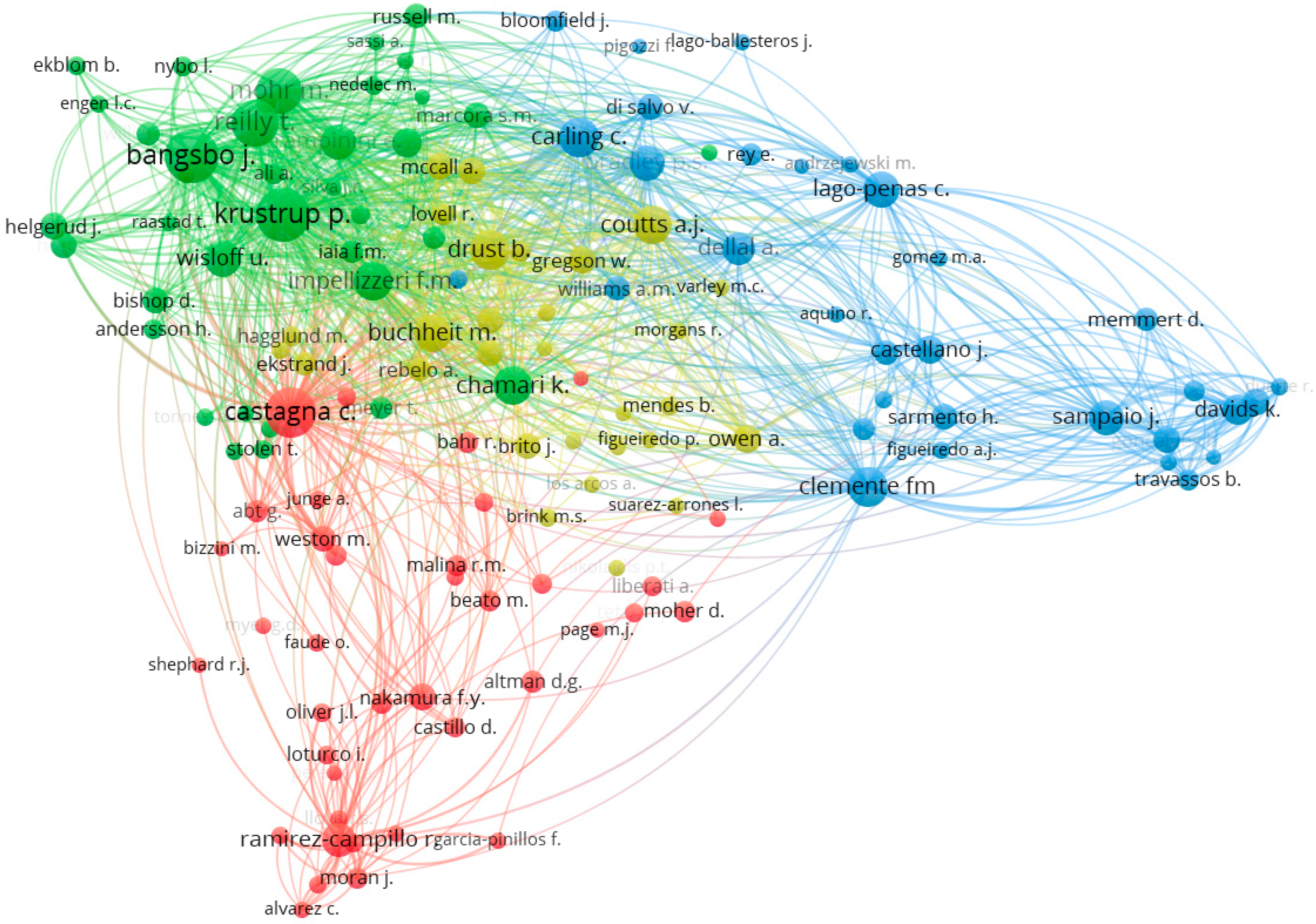 Sports 13 00131 g008