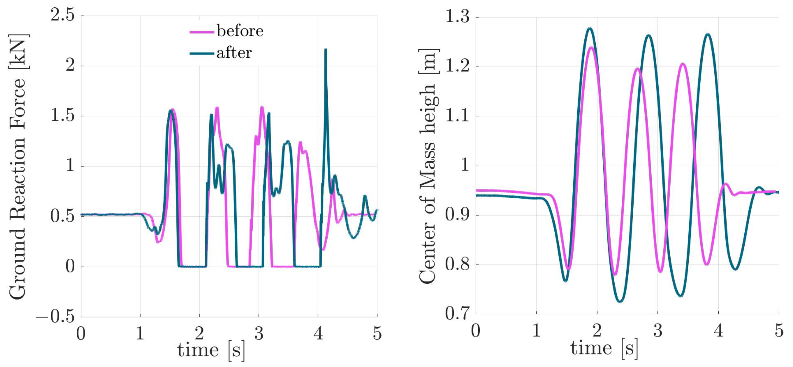 Sports 13 00132 g003