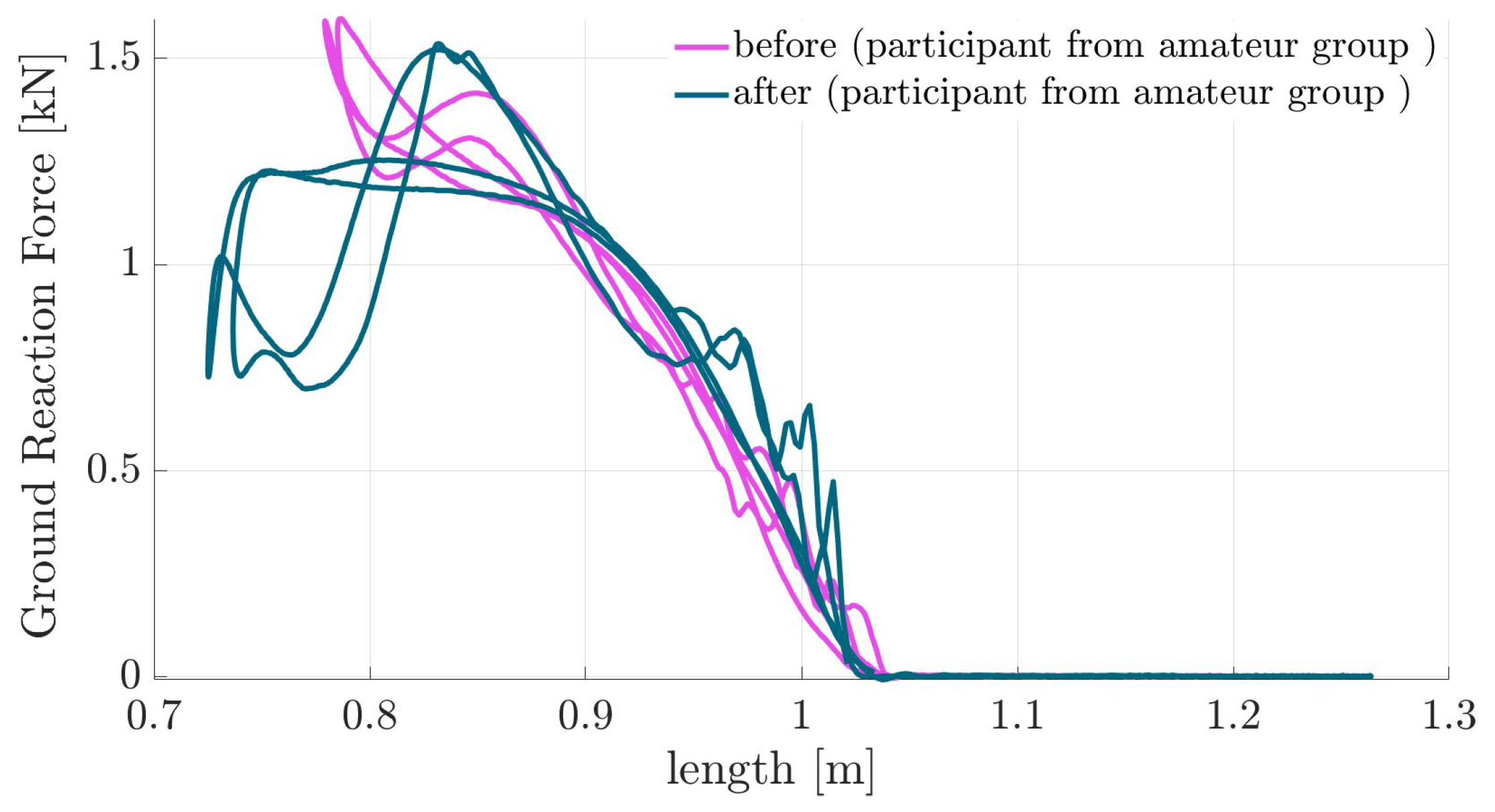 Sports 13 00132 g004