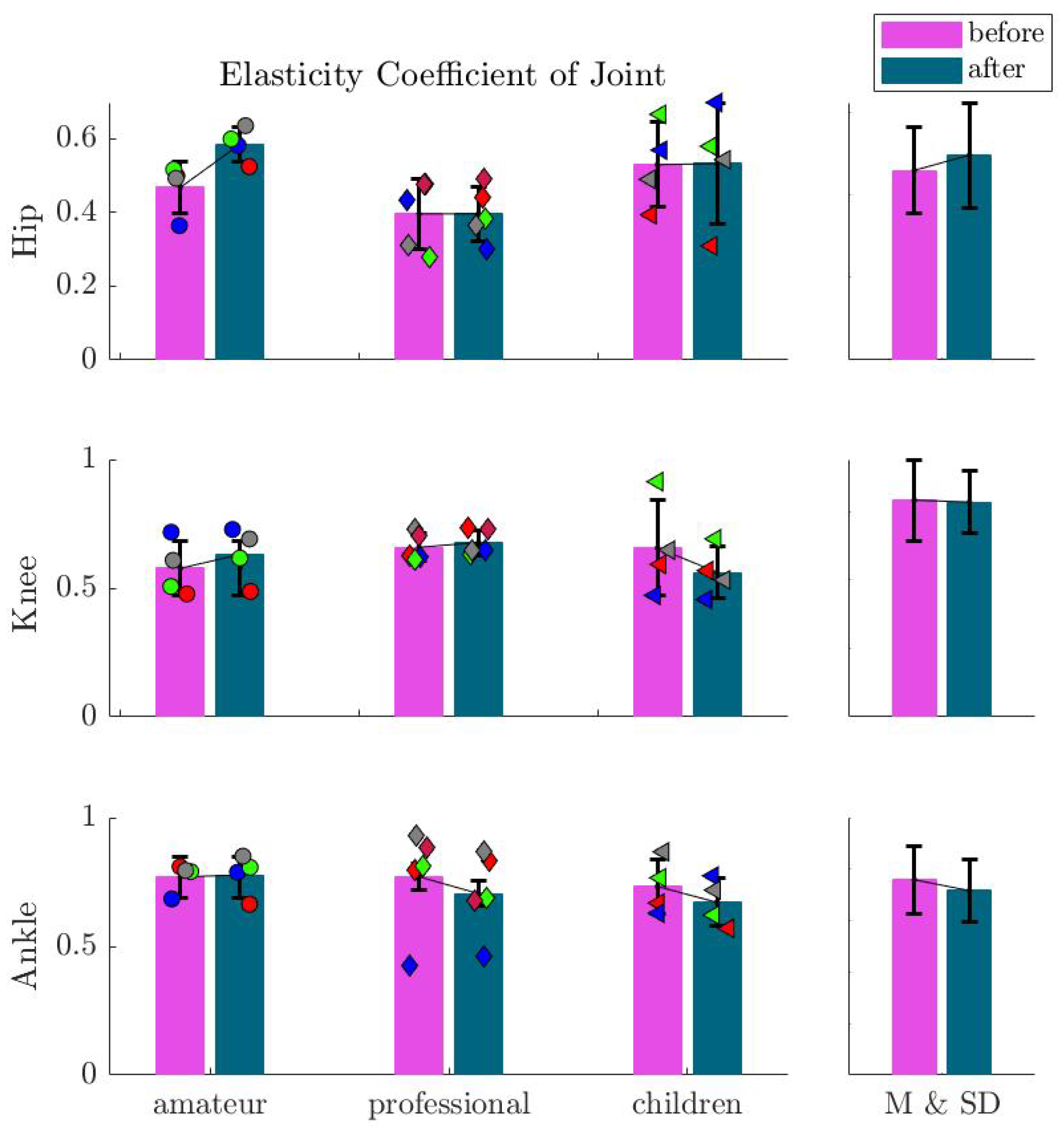 Sports 13 00132 g005
