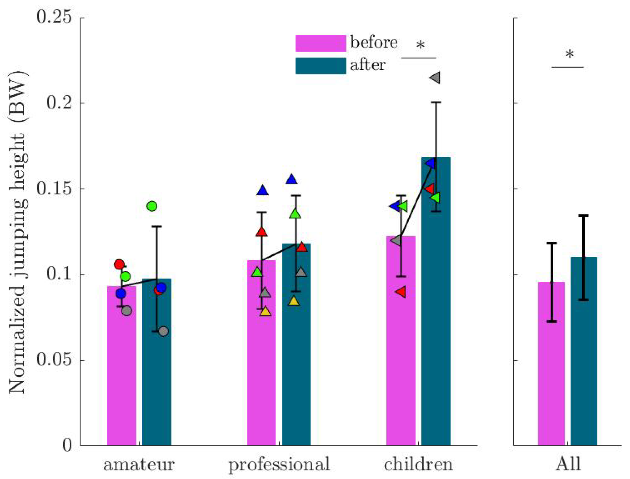 Sports 13 00132 g006