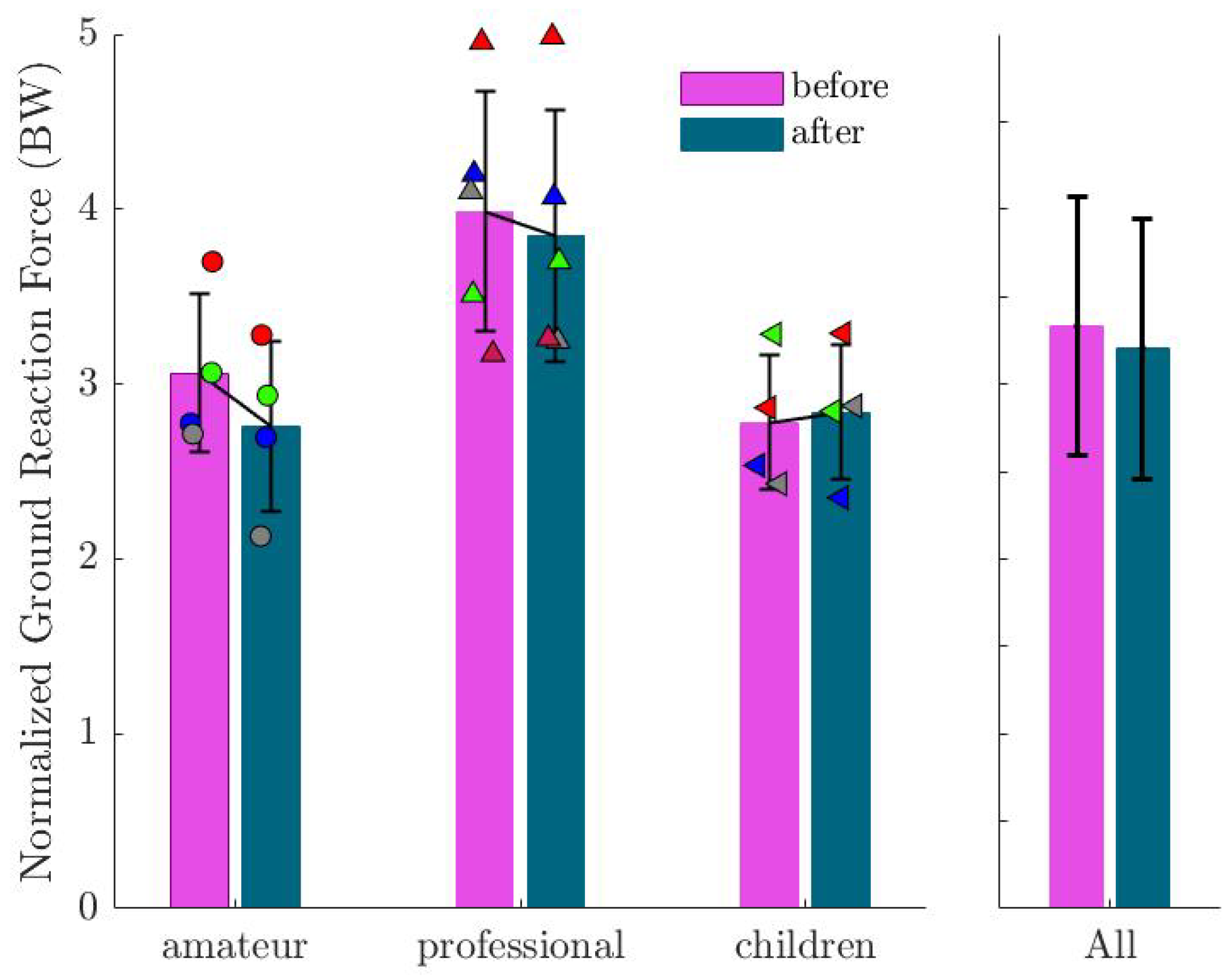 Sports 13 00132 g007