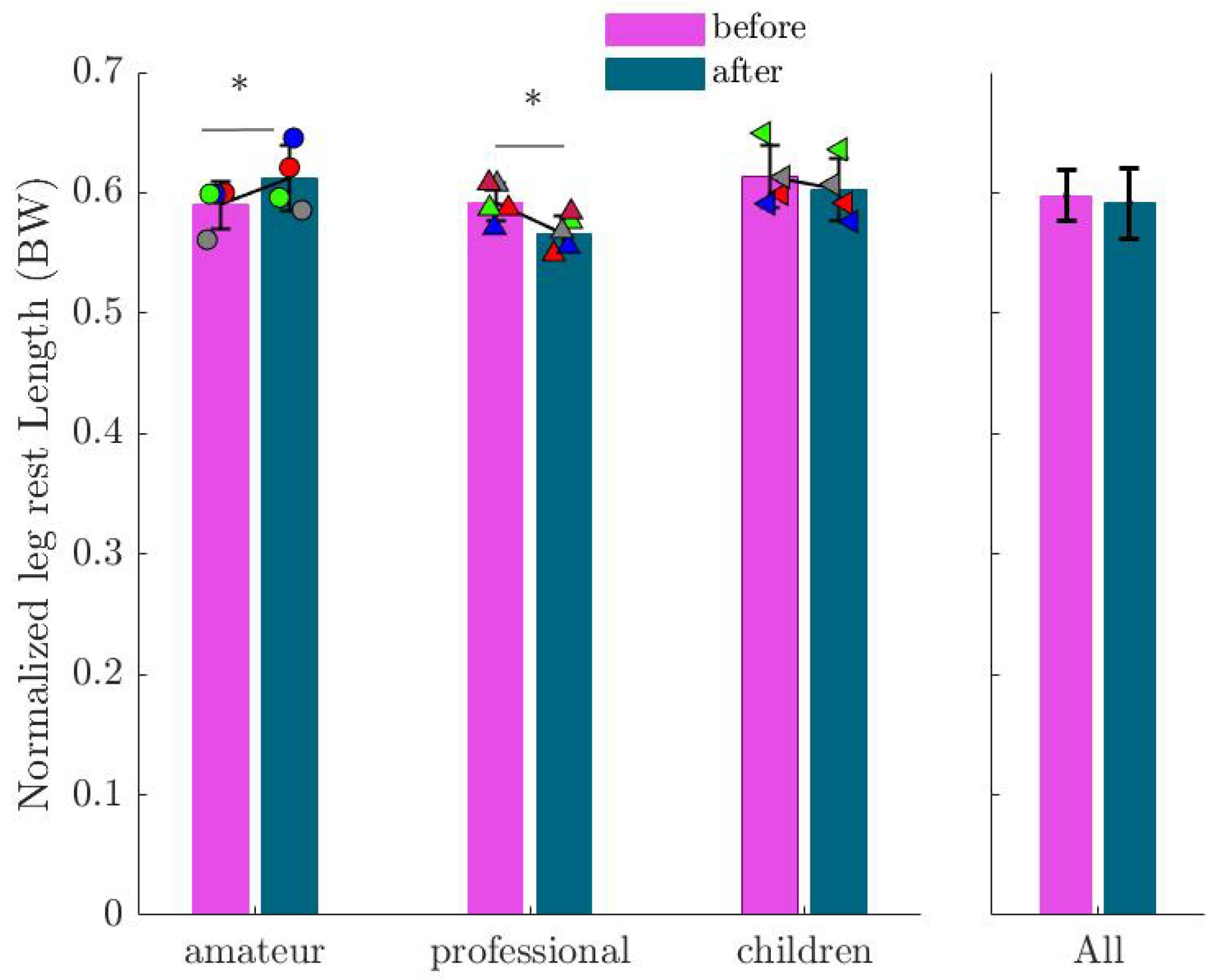 Sports 13 00132 g008