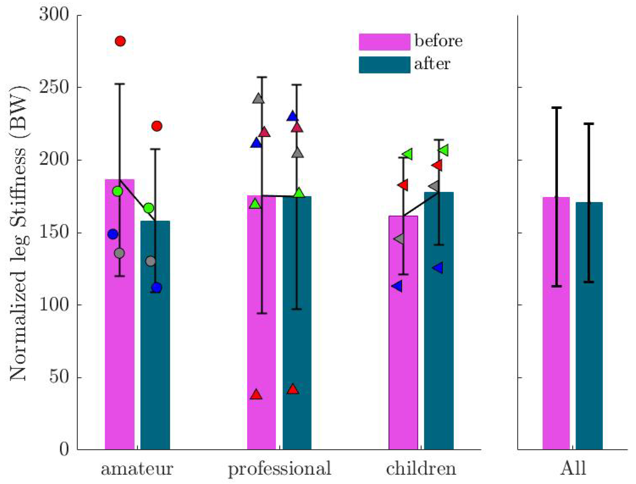 Sports 13 00132 g009