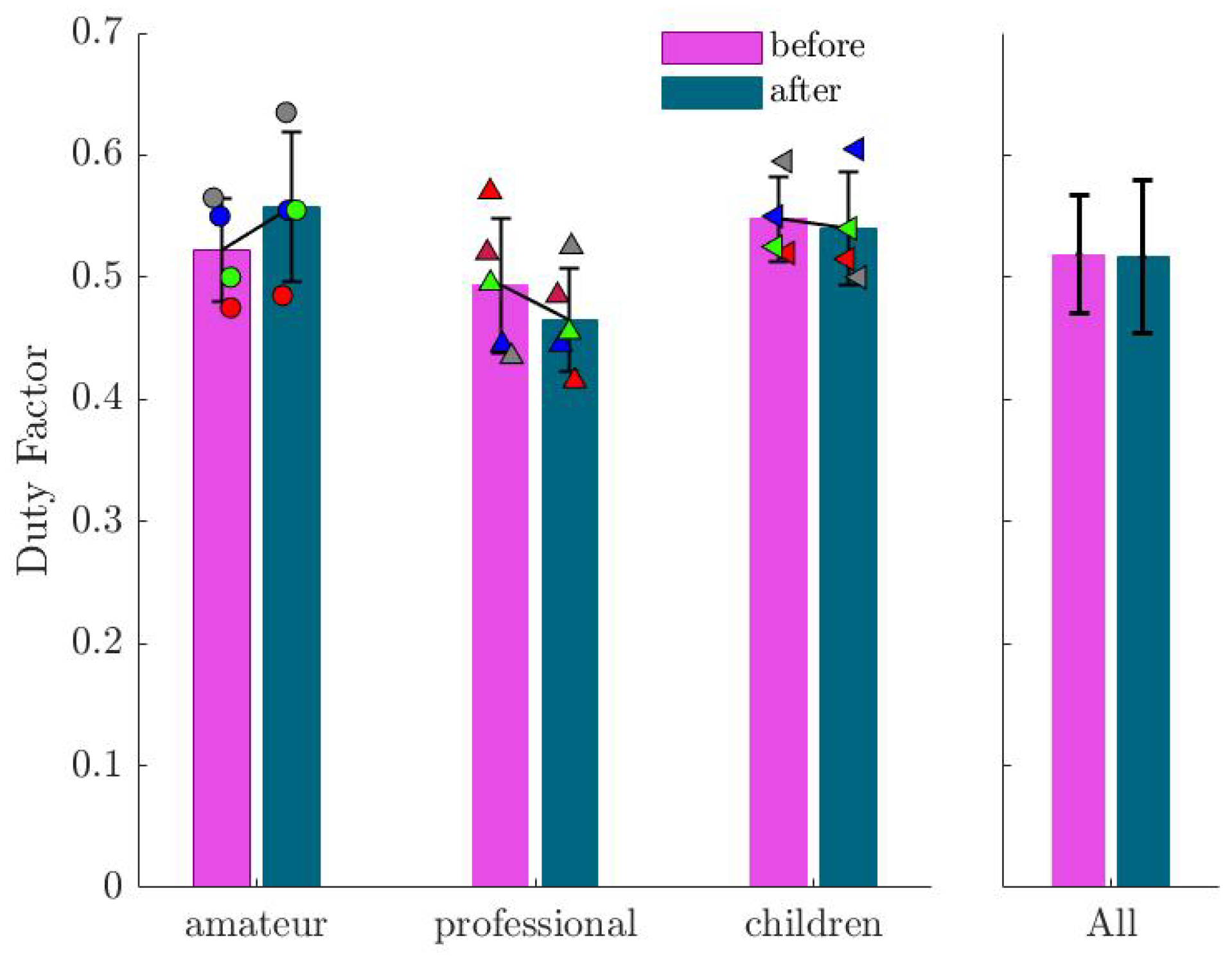 Sports 13 00132 g010