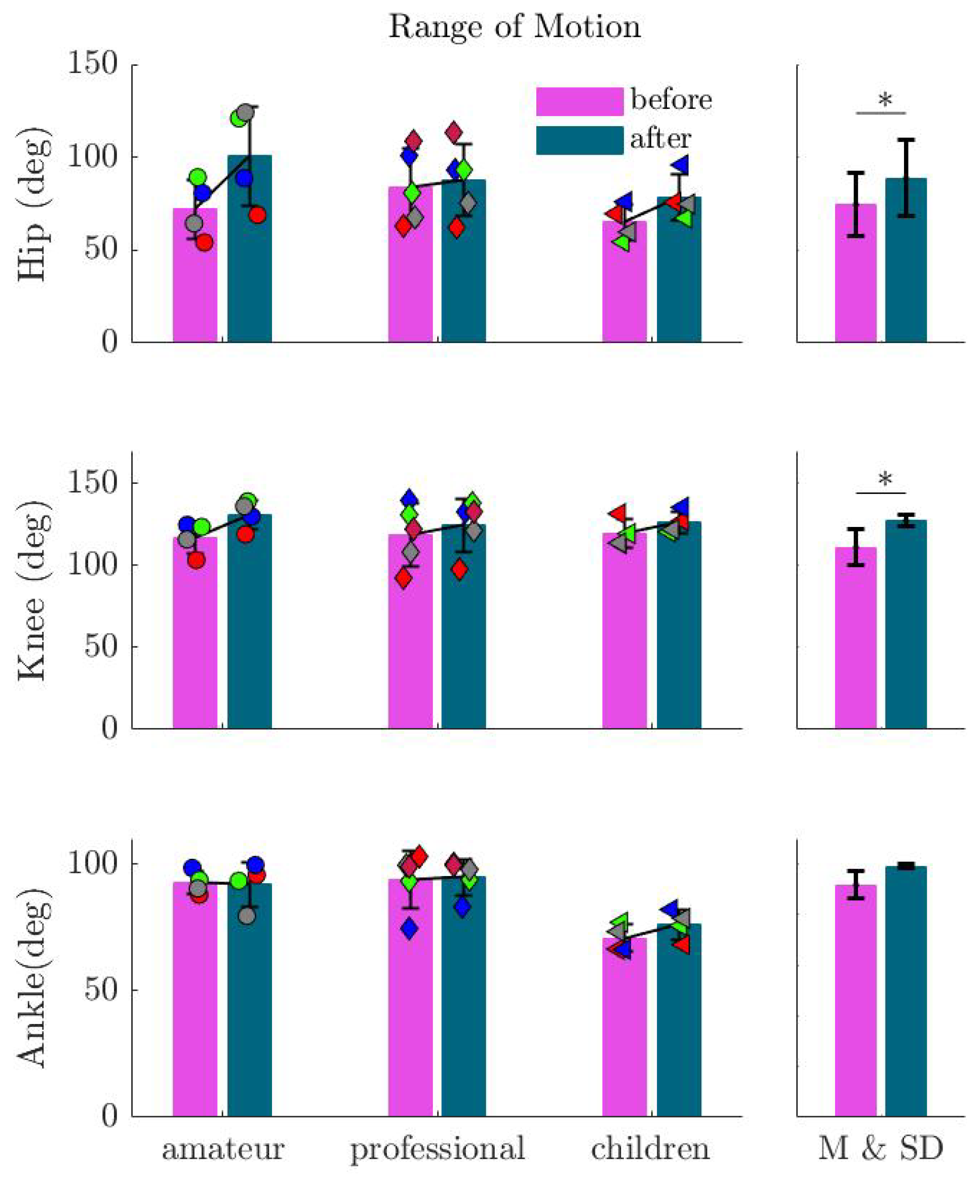 Sports 13 00132 g011