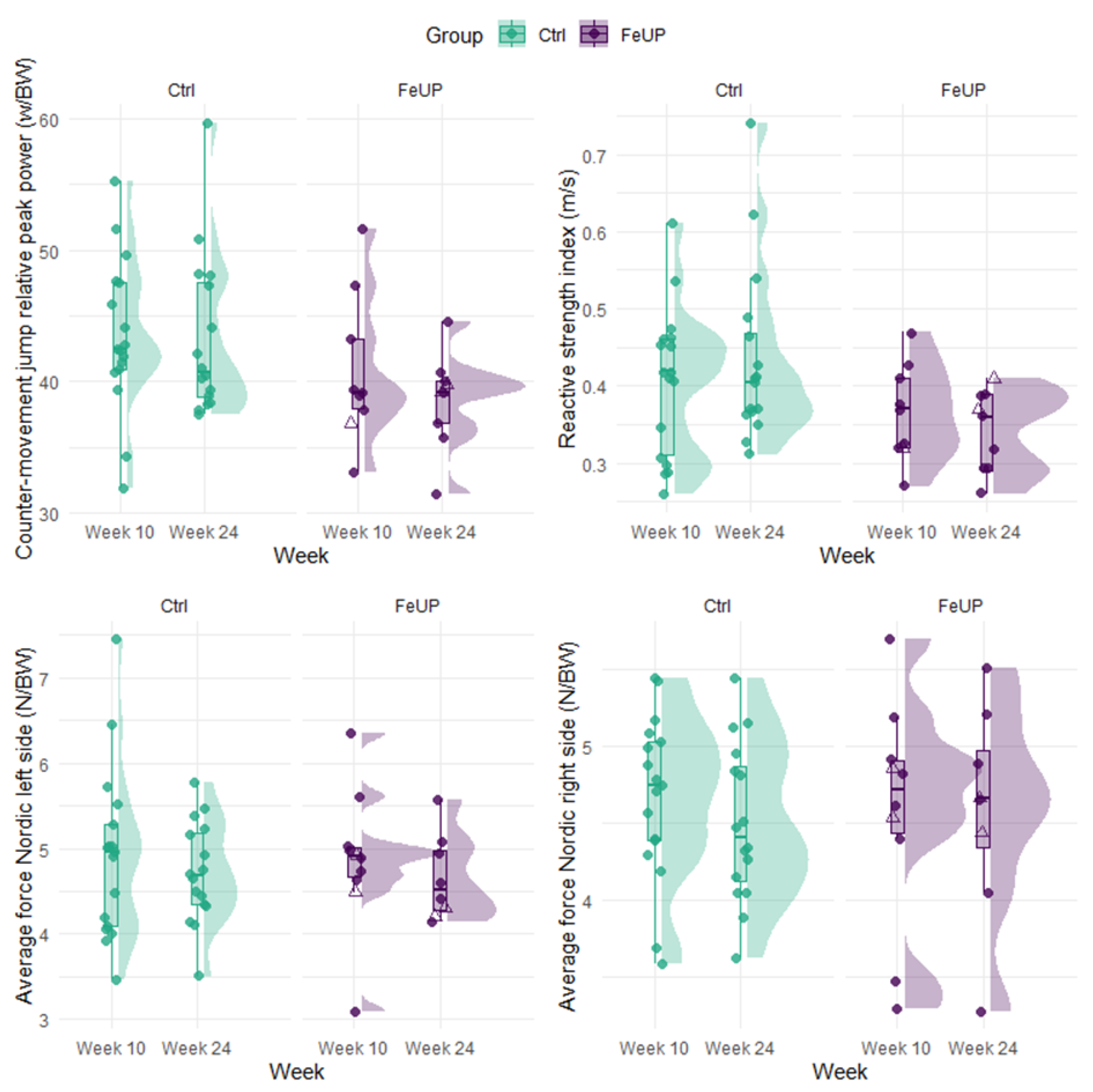 Sports 13 00136 g004