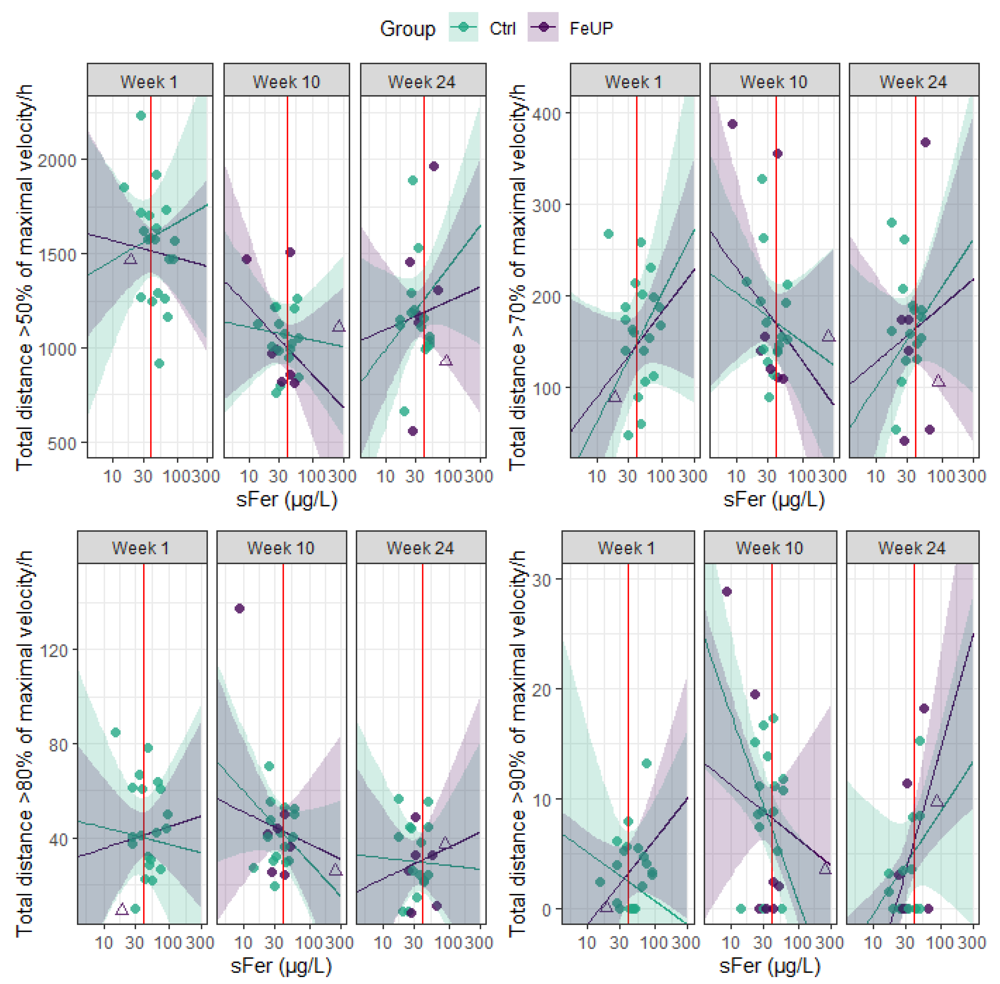 Sports 13 00136 g005
