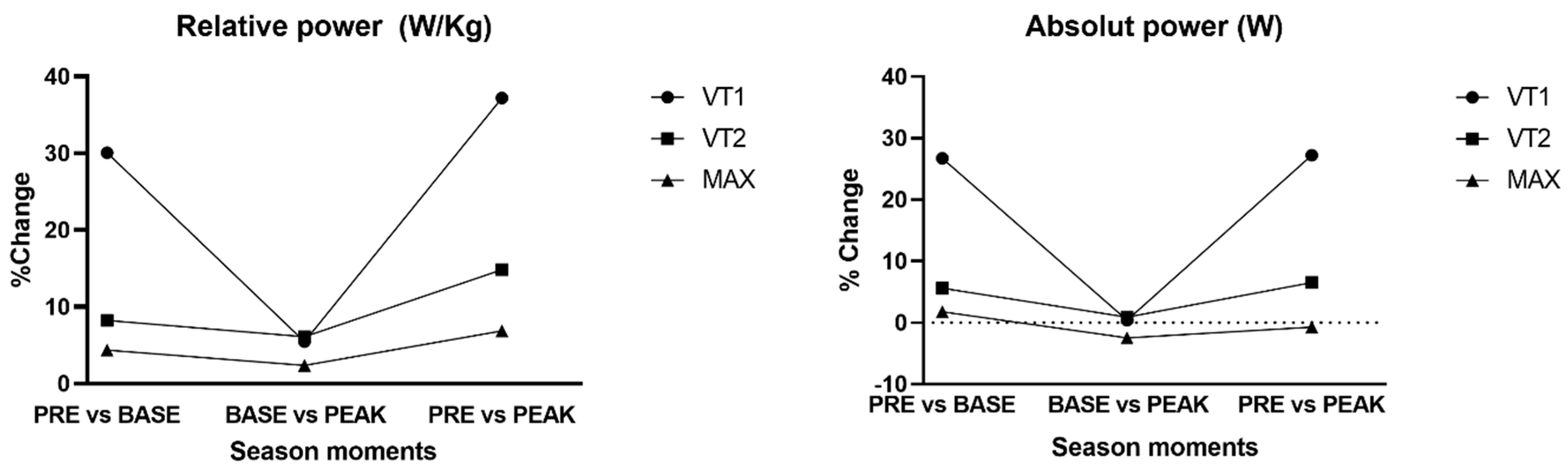 Sports 13 00140 g001