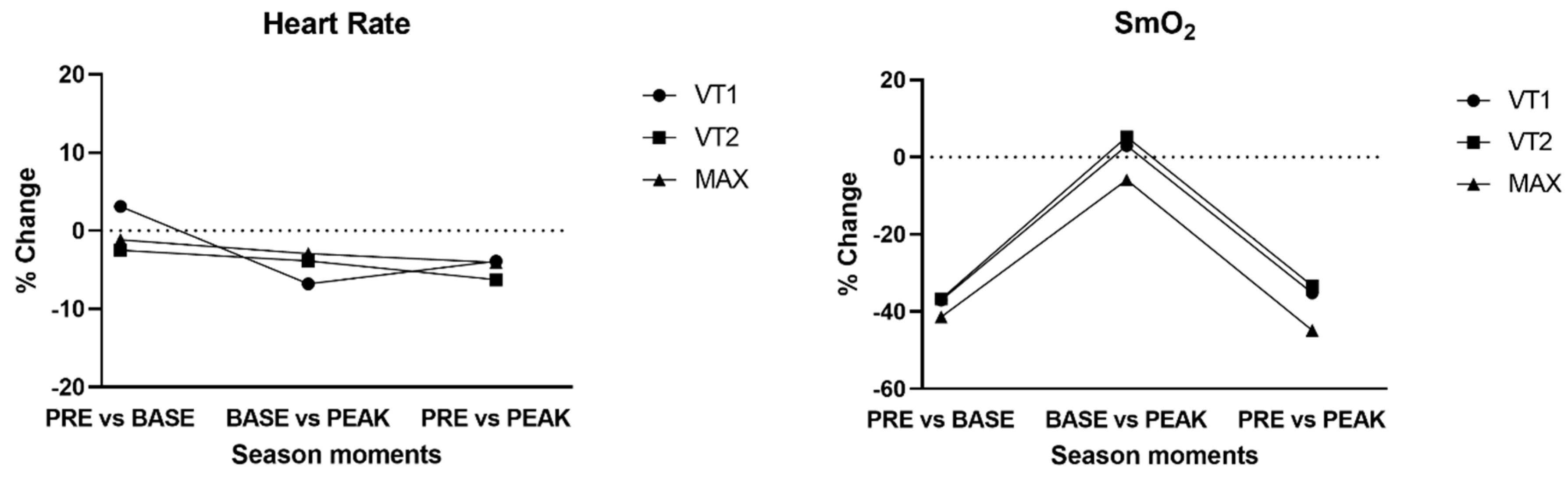 Sports 13 00140 g002