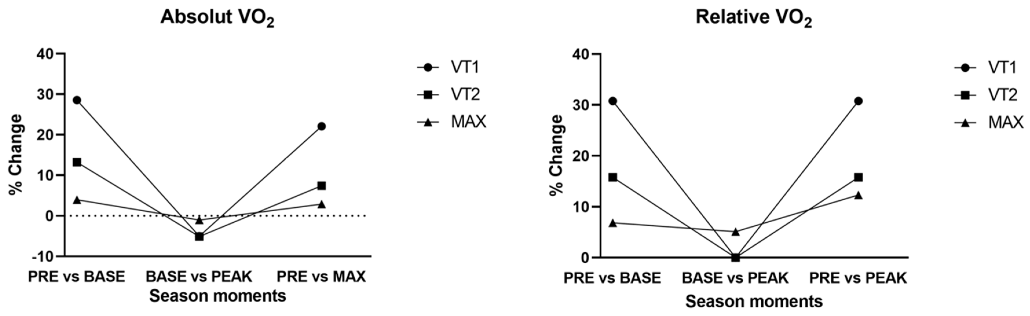 Sports 13 00140 g003
