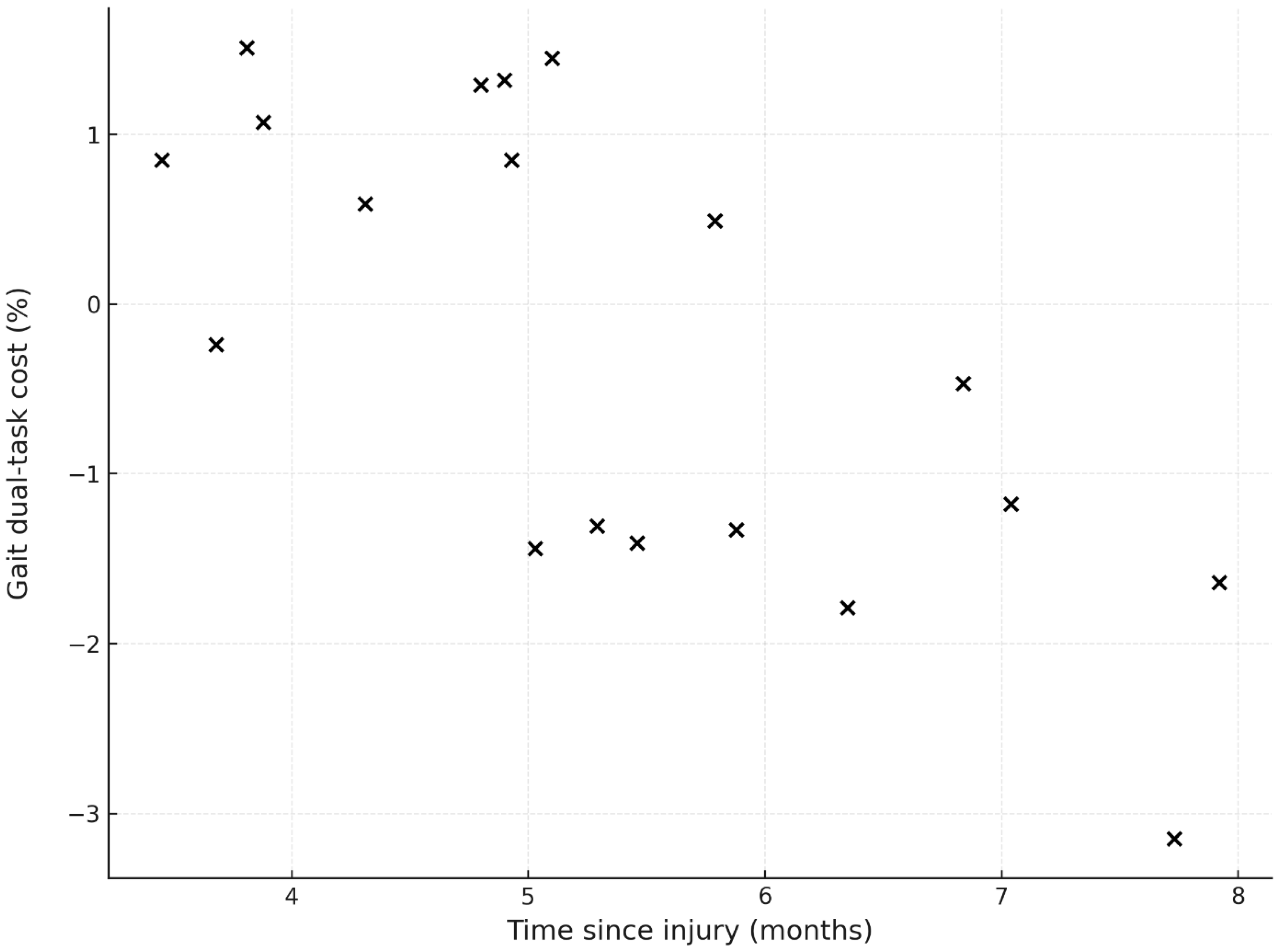 Sports 13 00144 g003