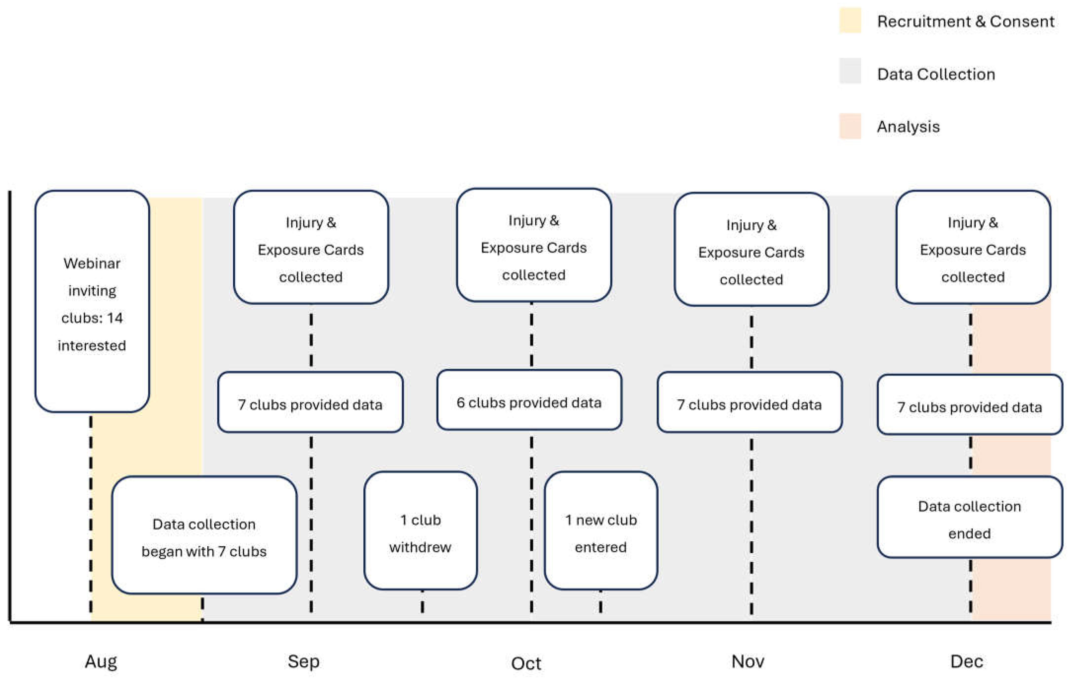 Sports 13 00150 g001
