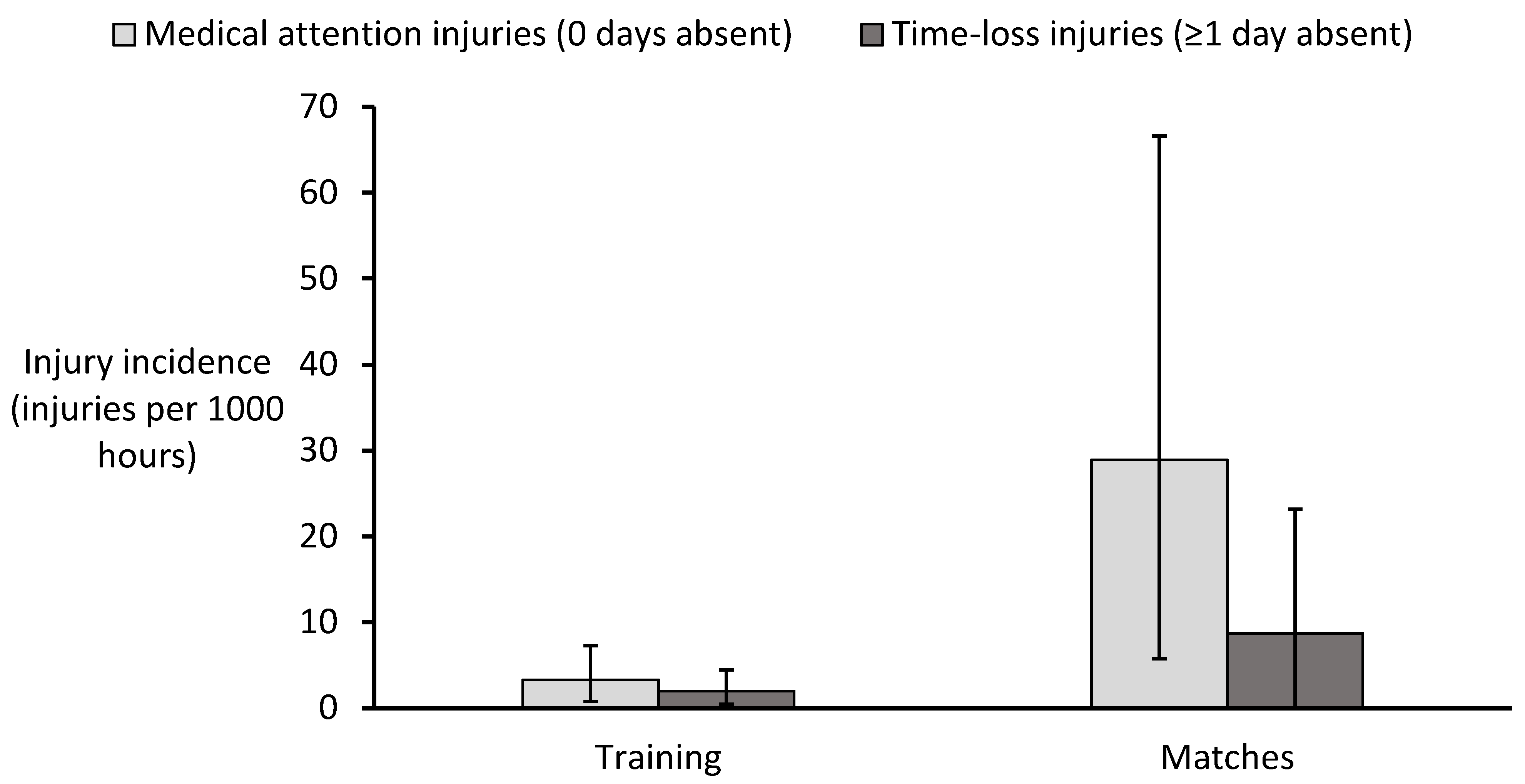 Sports 13 00150 g002