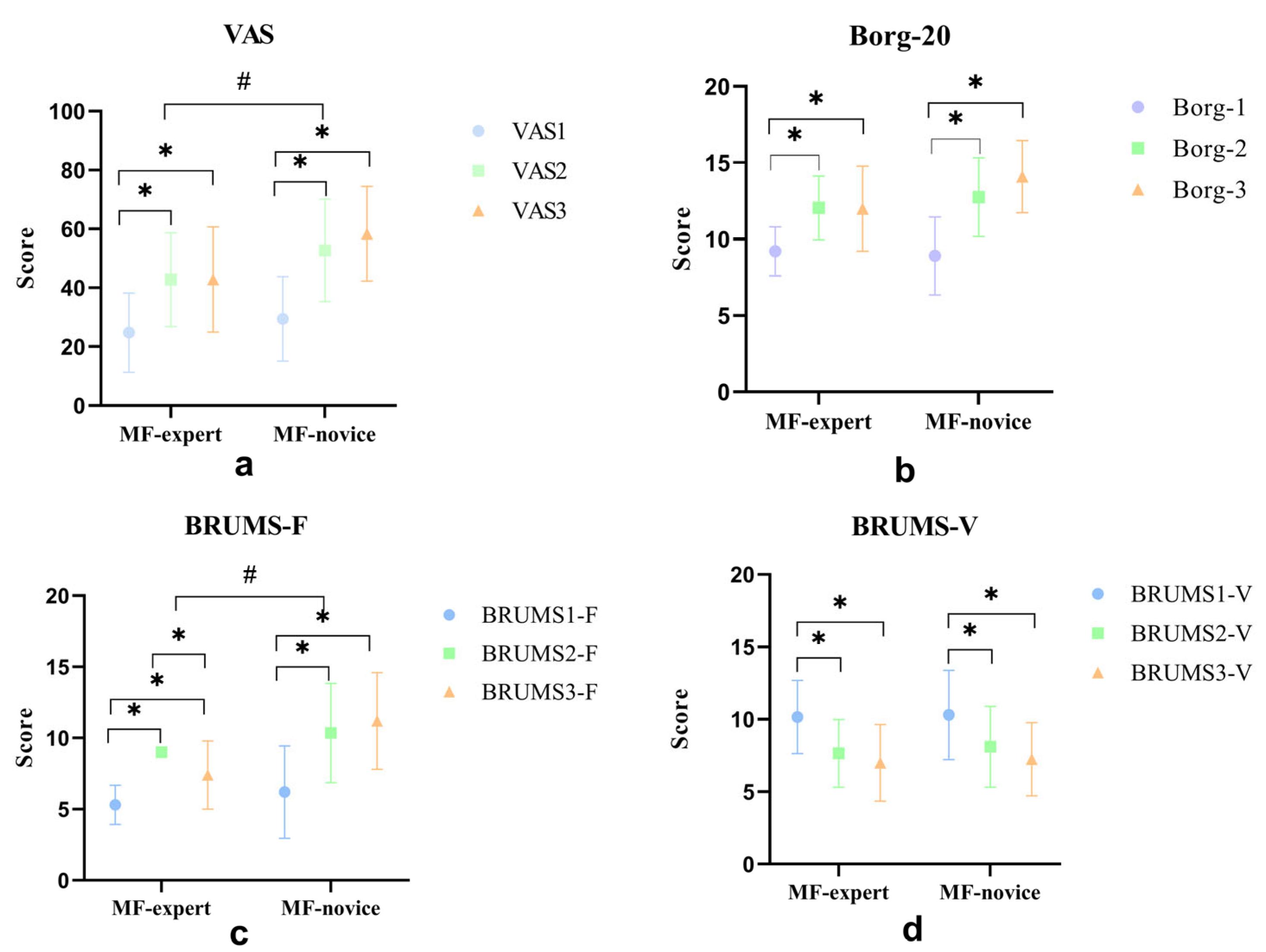 Sports 13 00154 g002