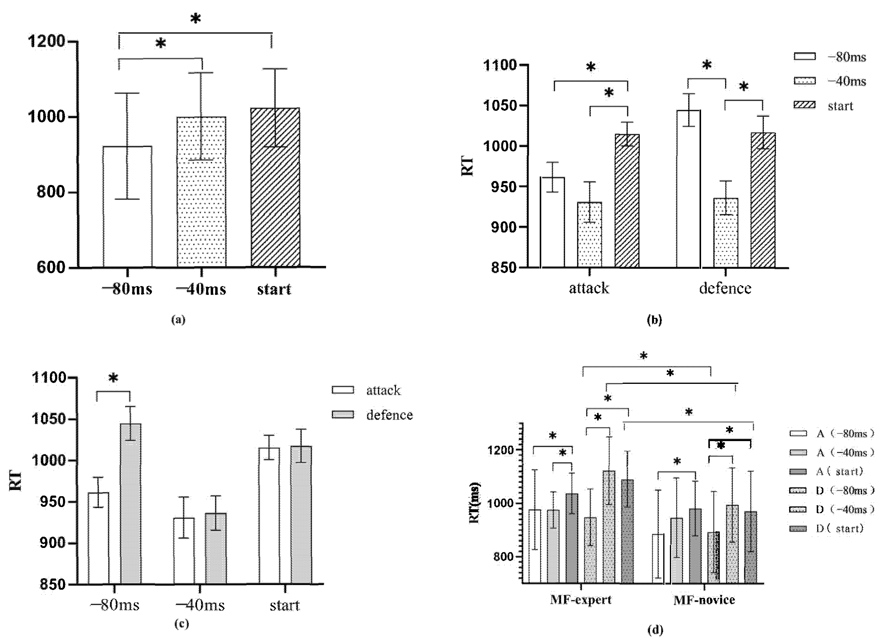 Sports 13 00154 g003