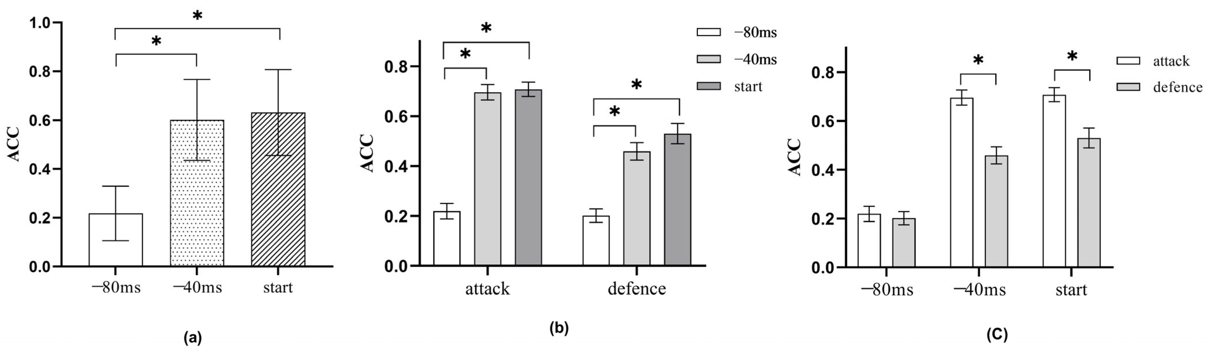 Sports 13 00154 g004