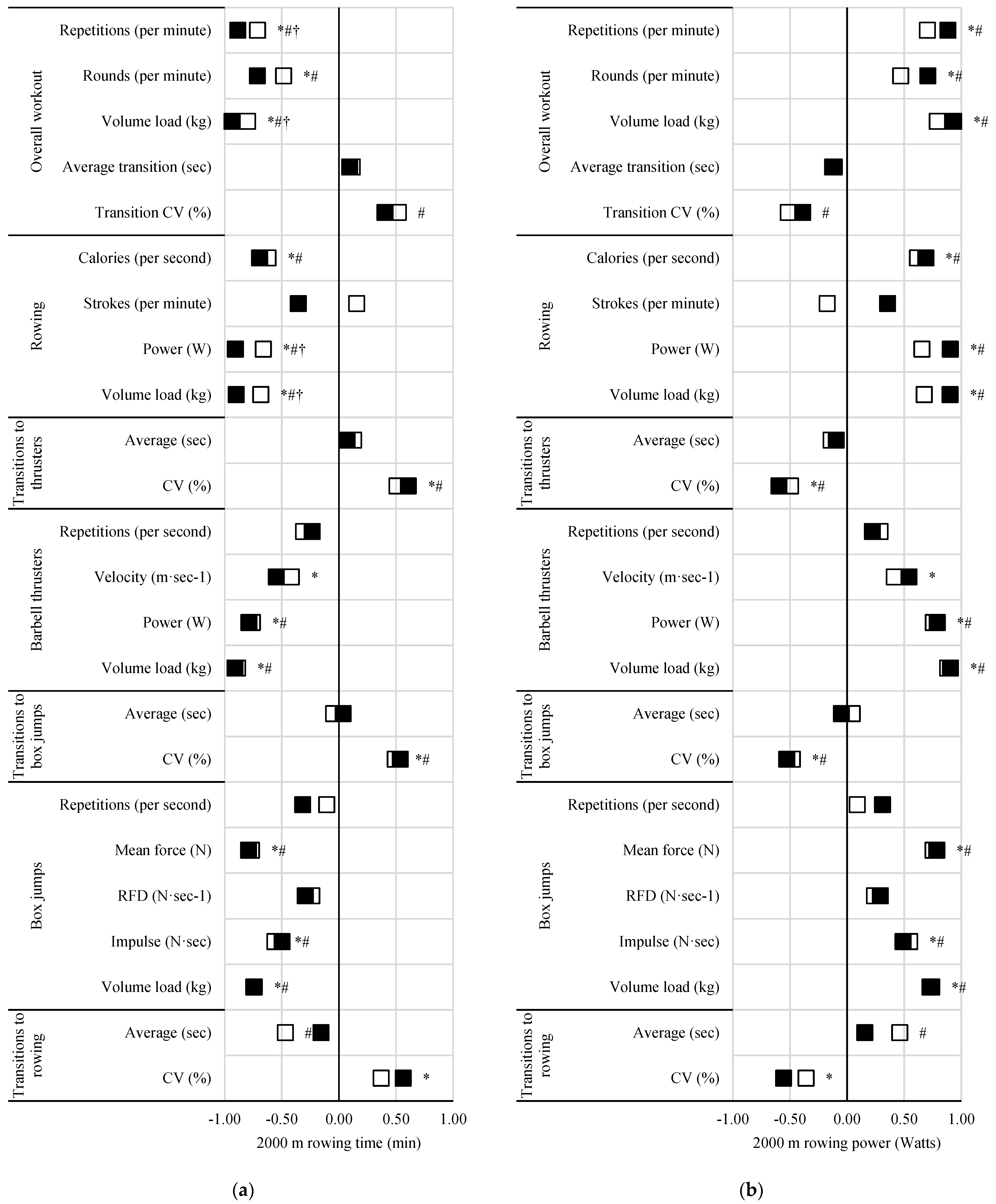 Sports 13 00156 g004